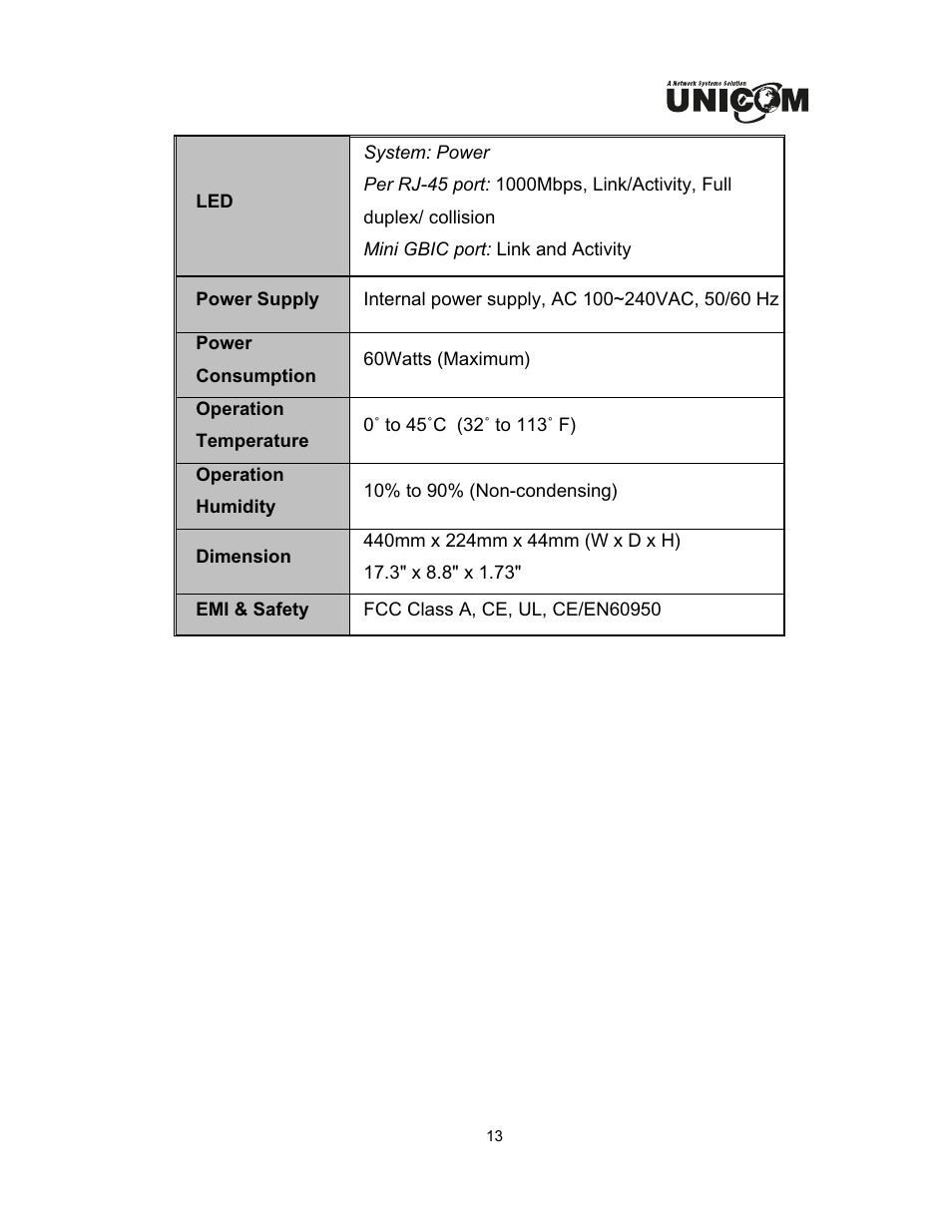 UNICOM Electric DynaGST/1602G User Manual | Page 16 / 17