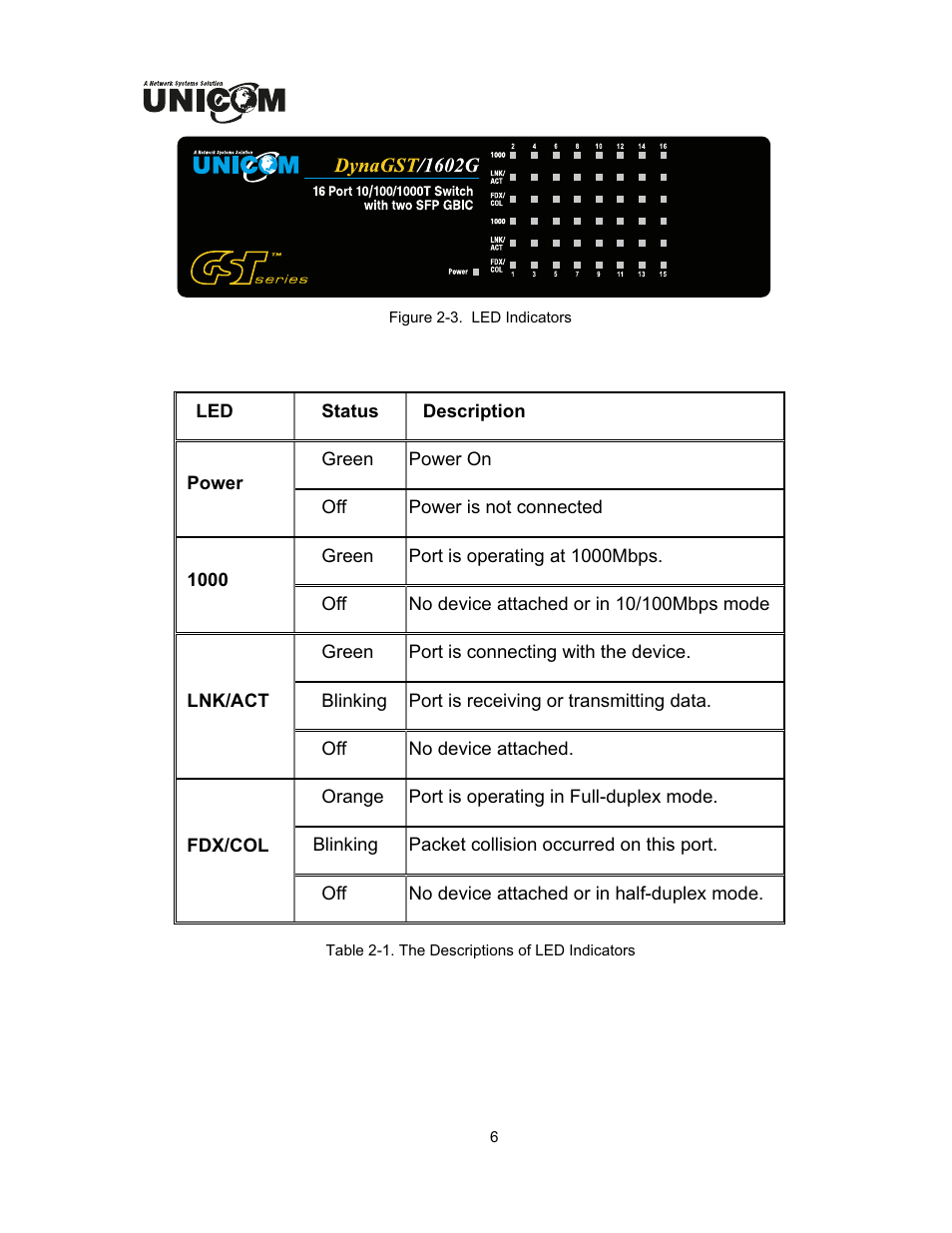 UNICOM Electric DynaGST/1602G User Manual | Page 9 / 17