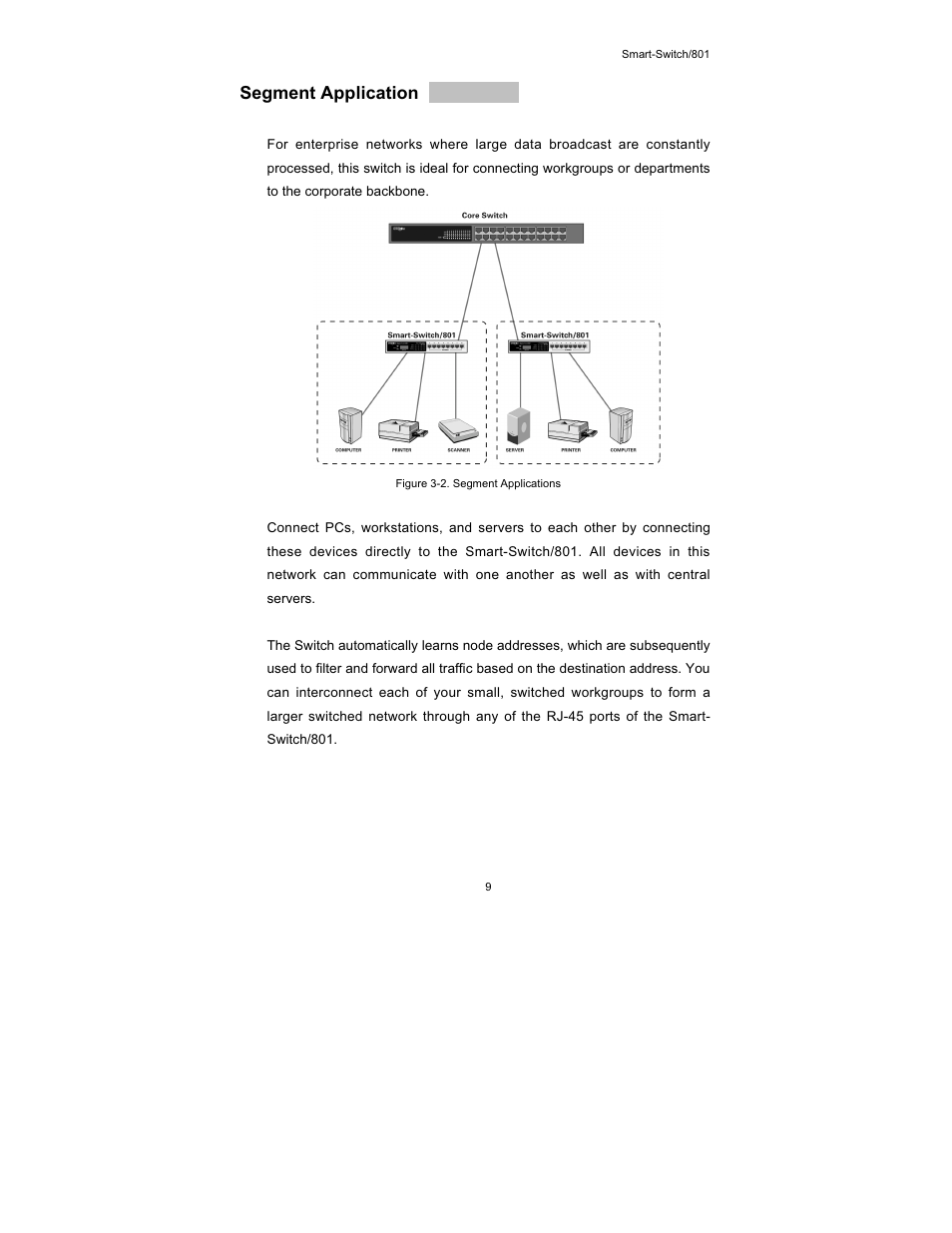 Segment application | UNICOM Electric FEP-30109T-C-SM User Manual | Page 10 / 22