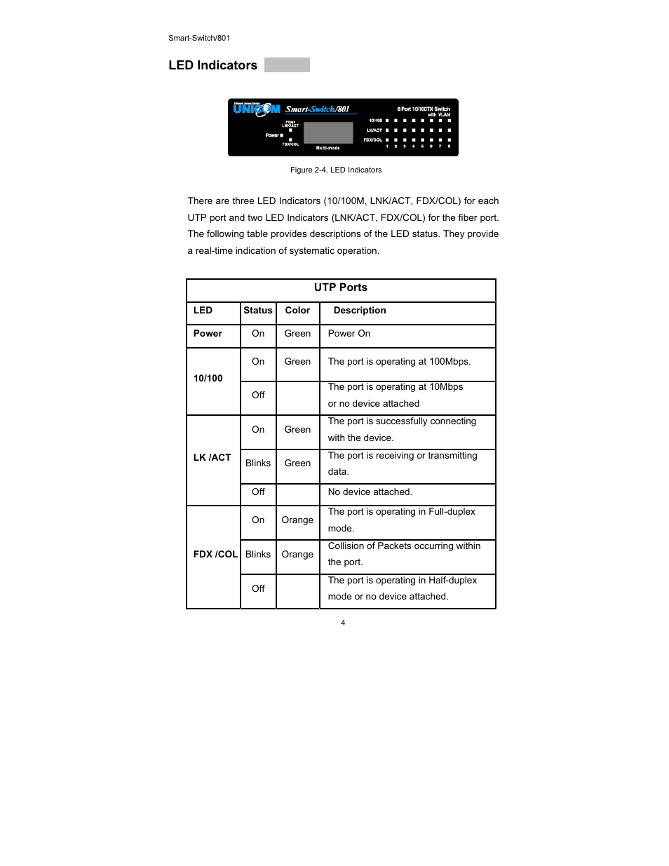 Led indicators | UNICOM Electric FEP-30109T-C-SM User Manual | Page 5 / 22