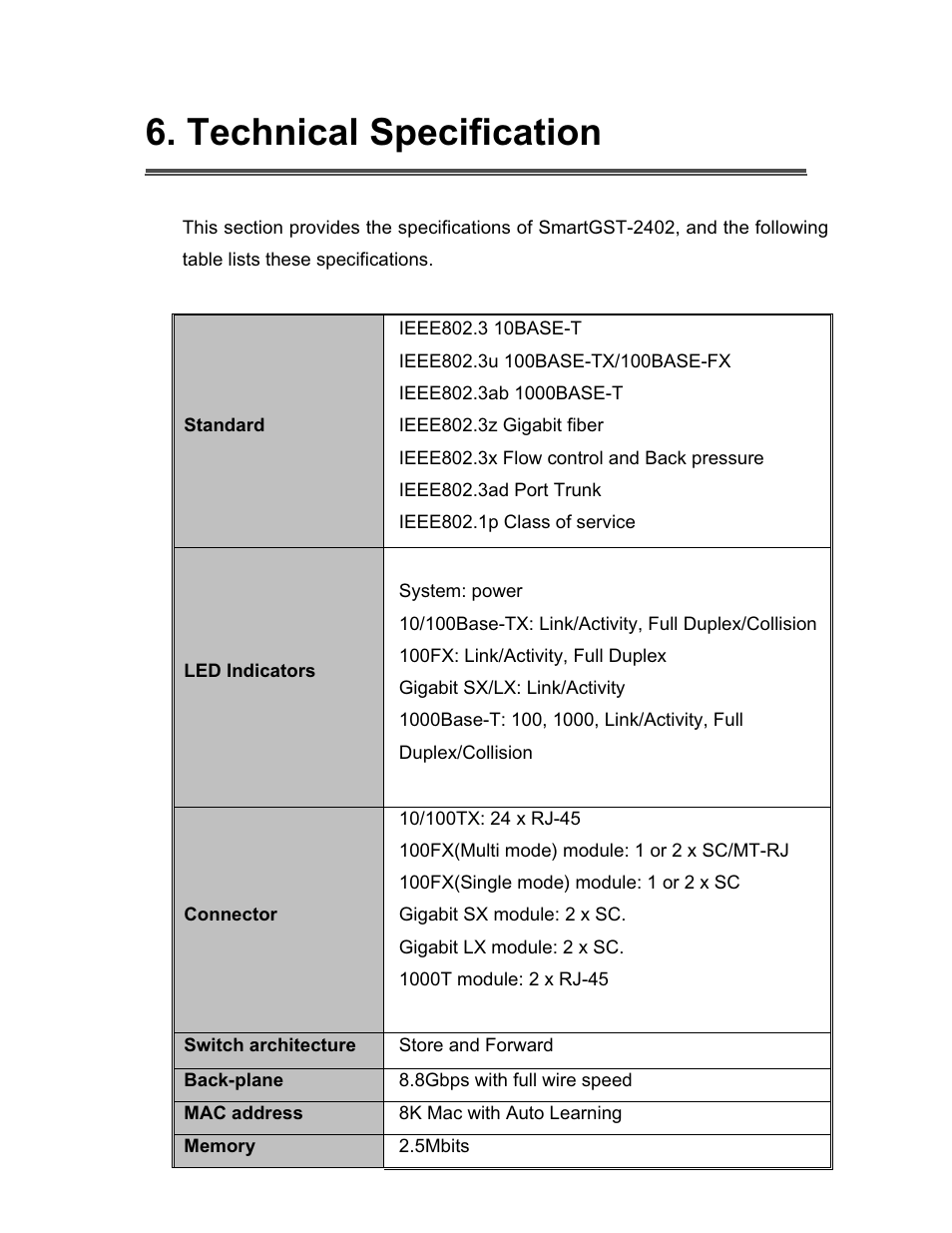 Technical specification | UNICOM Electric GST-2402 User Manual | Page 30 / 34