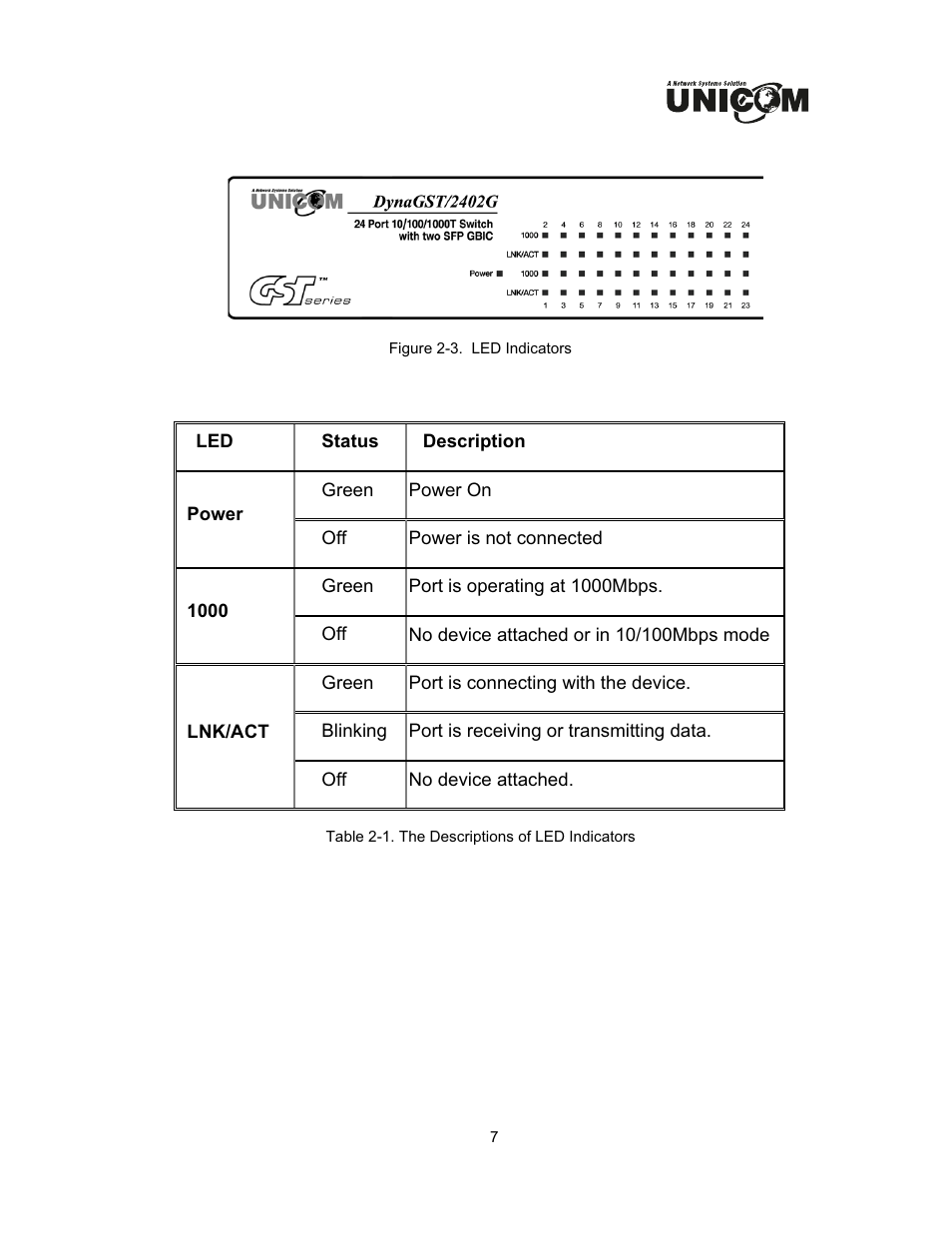 UNICOM Electric DynaGST/2402G User Manual | Page 10 / 18