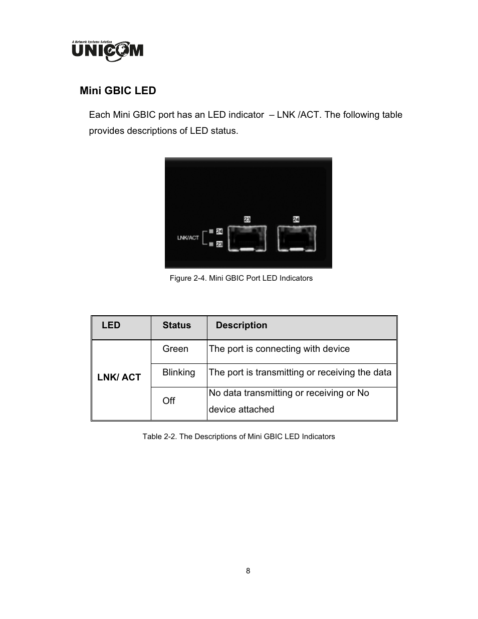 UNICOM Electric DynaGST/2402G User Manual | Page 11 / 18