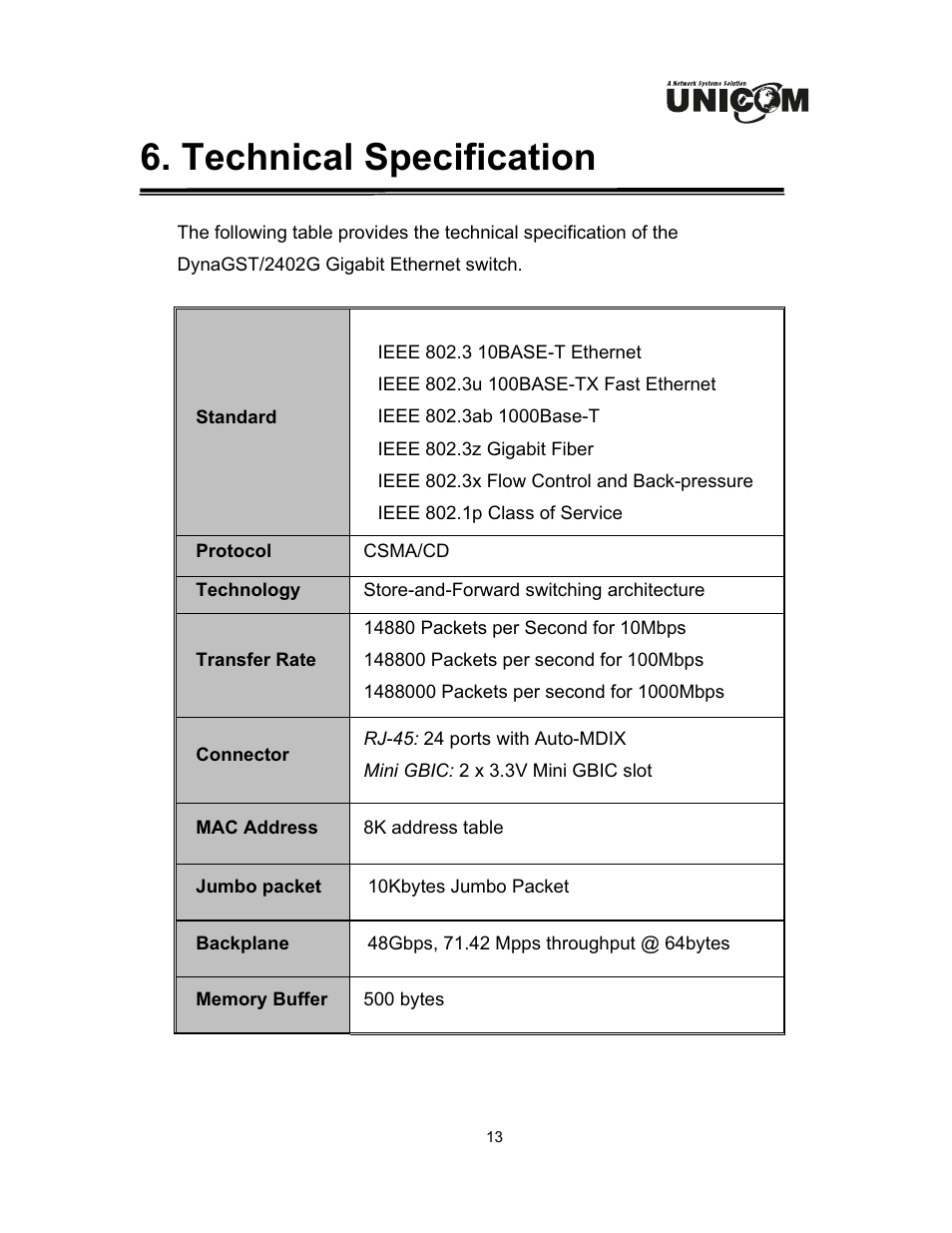 Technical specification | UNICOM Electric DynaGST/2402G User Manual | Page 16 / 18