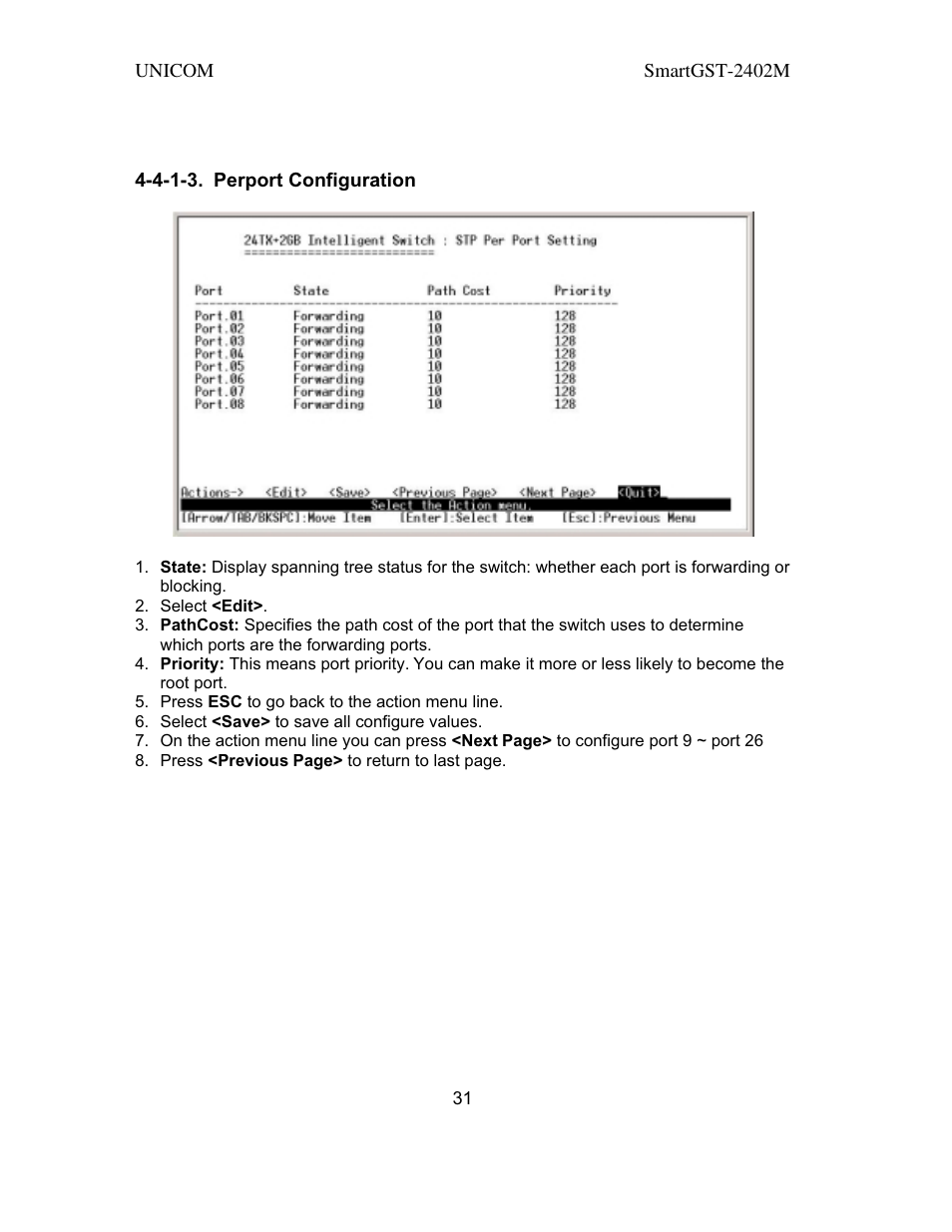 UNICOM Electric SmartGST-2402M User Manual | Page 32 / 82