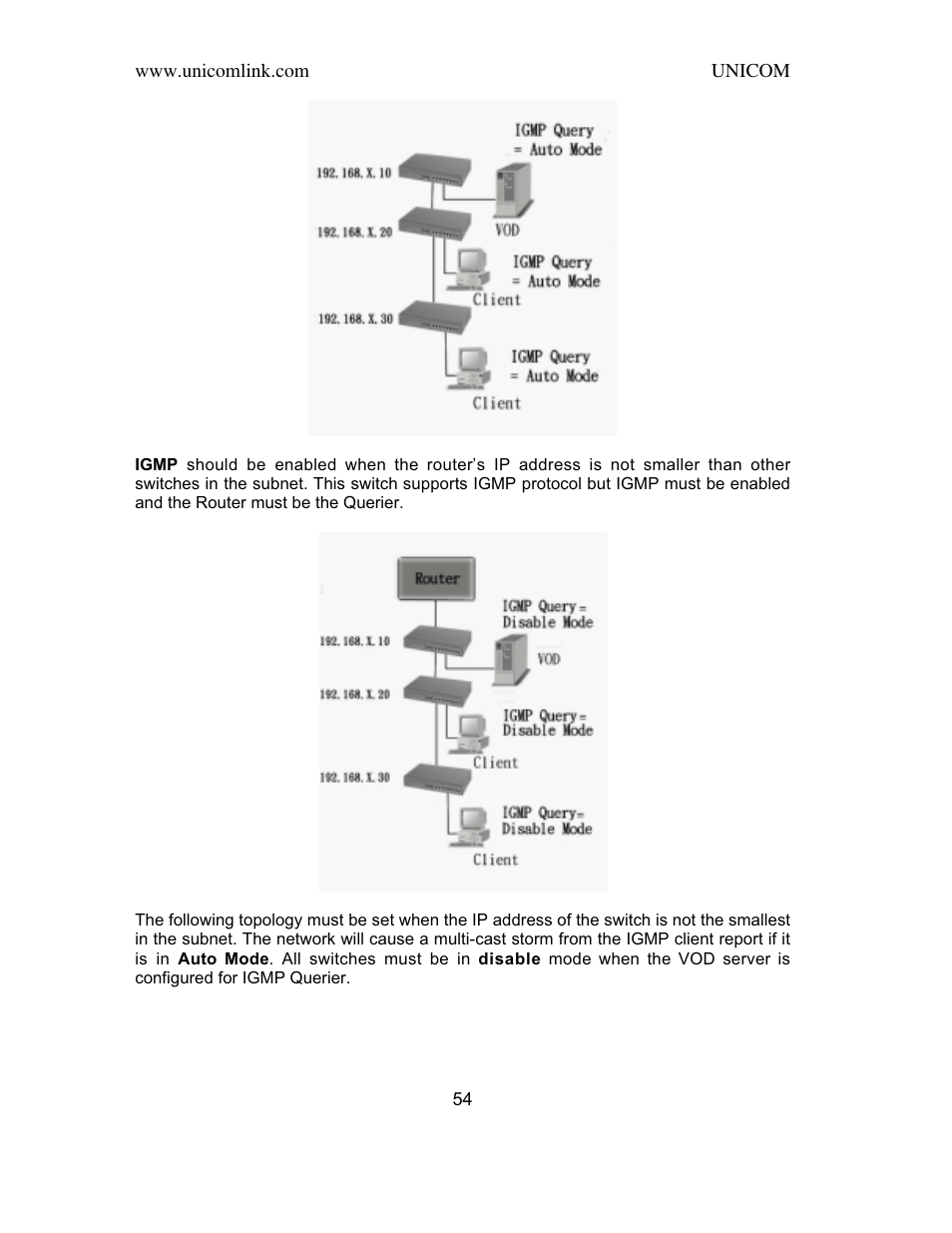 UNICOM Electric SmartGST-2402M User Manual | Page 55 / 82