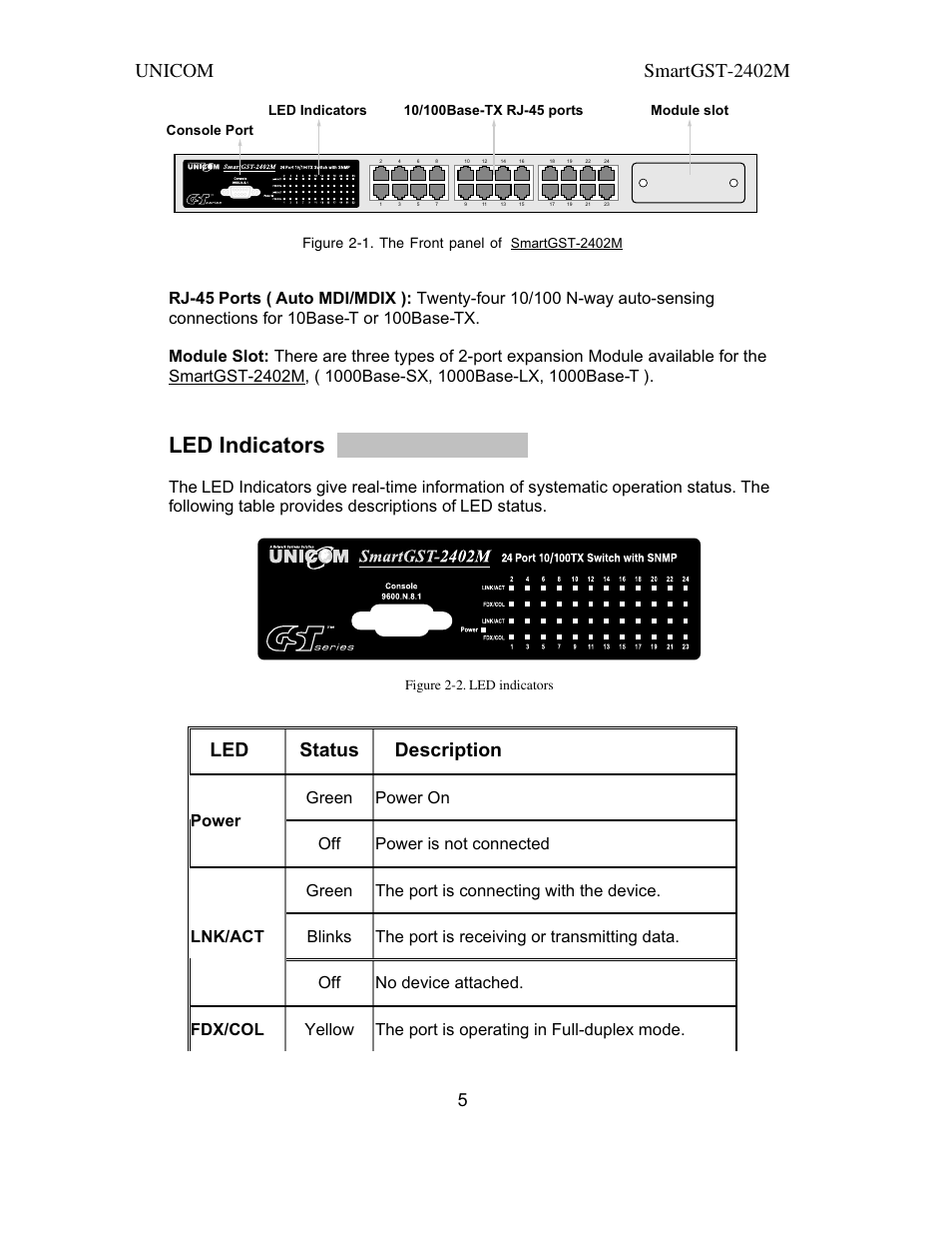 Led indicators, Unicom smartgst-2402m, Led status description | UNICOM Electric SmartGST-2402M User Manual | Page 6 / 82