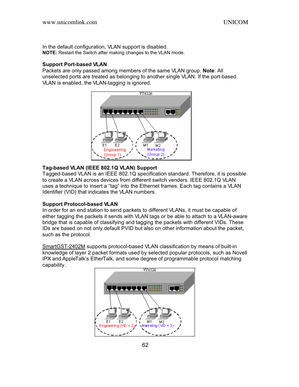 UNICOM Electric SmartGST-2402M User Manual | Page 63 / 82