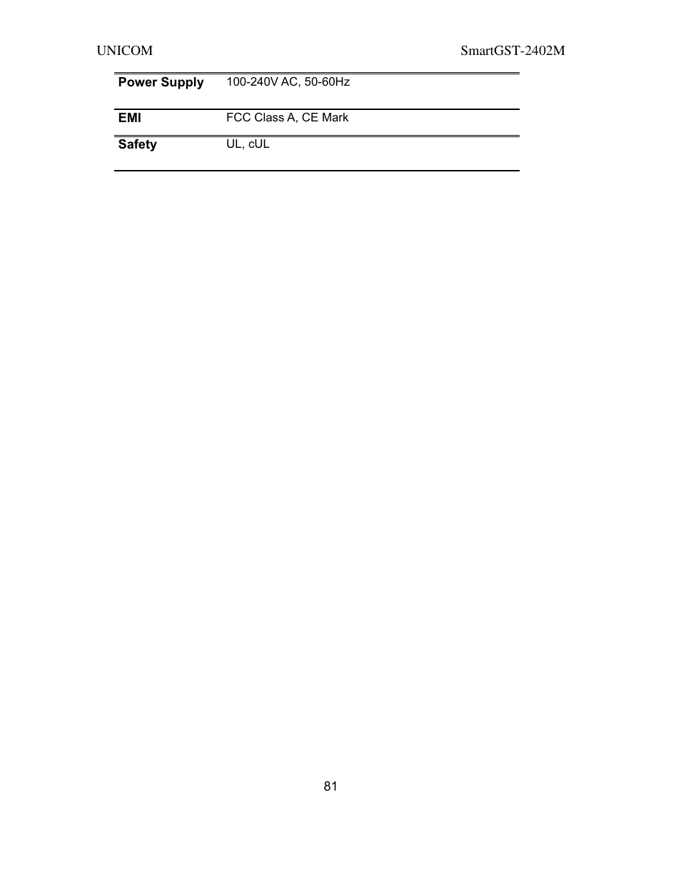 UNICOM Electric SmartGST-2402M User Manual | Page 82 / 82