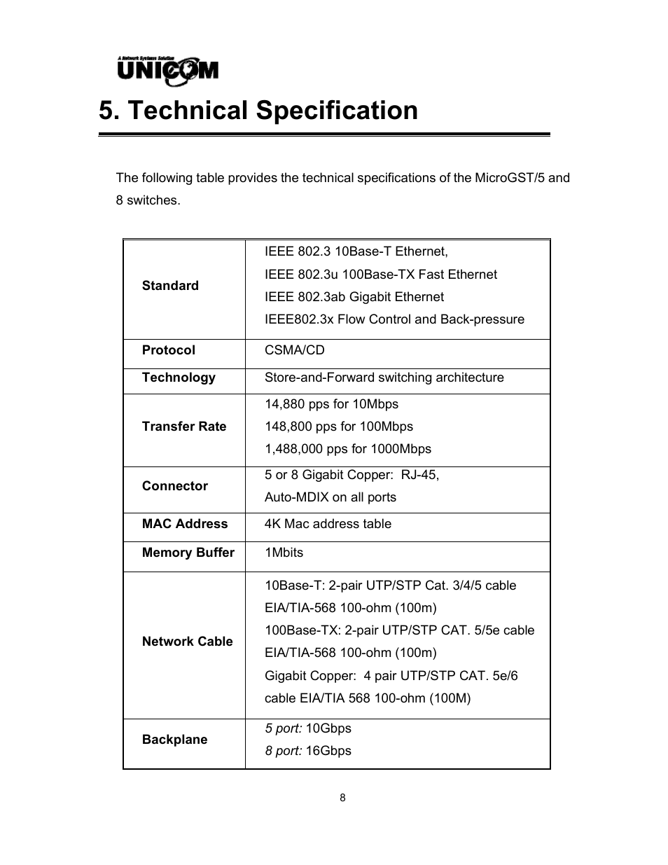 Technical specification | UNICOM Electric GEP-32008T User Manual | Page 11 / 12