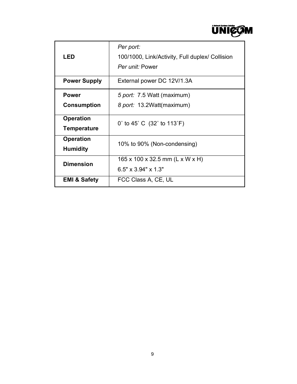 UNICOM Electric GEP-32008T User Manual | Page 12 / 12