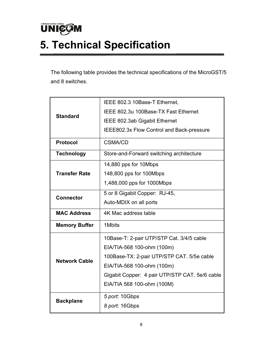 Technical specification | UNICOM Electric GEP-32005T User Manual | Page 11 / 12