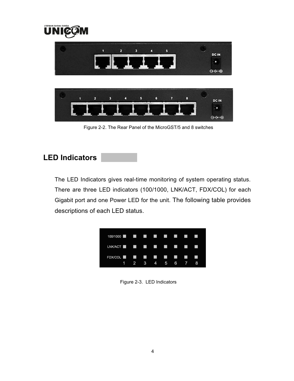 Led indicators | UNICOM Electric GEP-32005T User Manual | Page 7 / 12