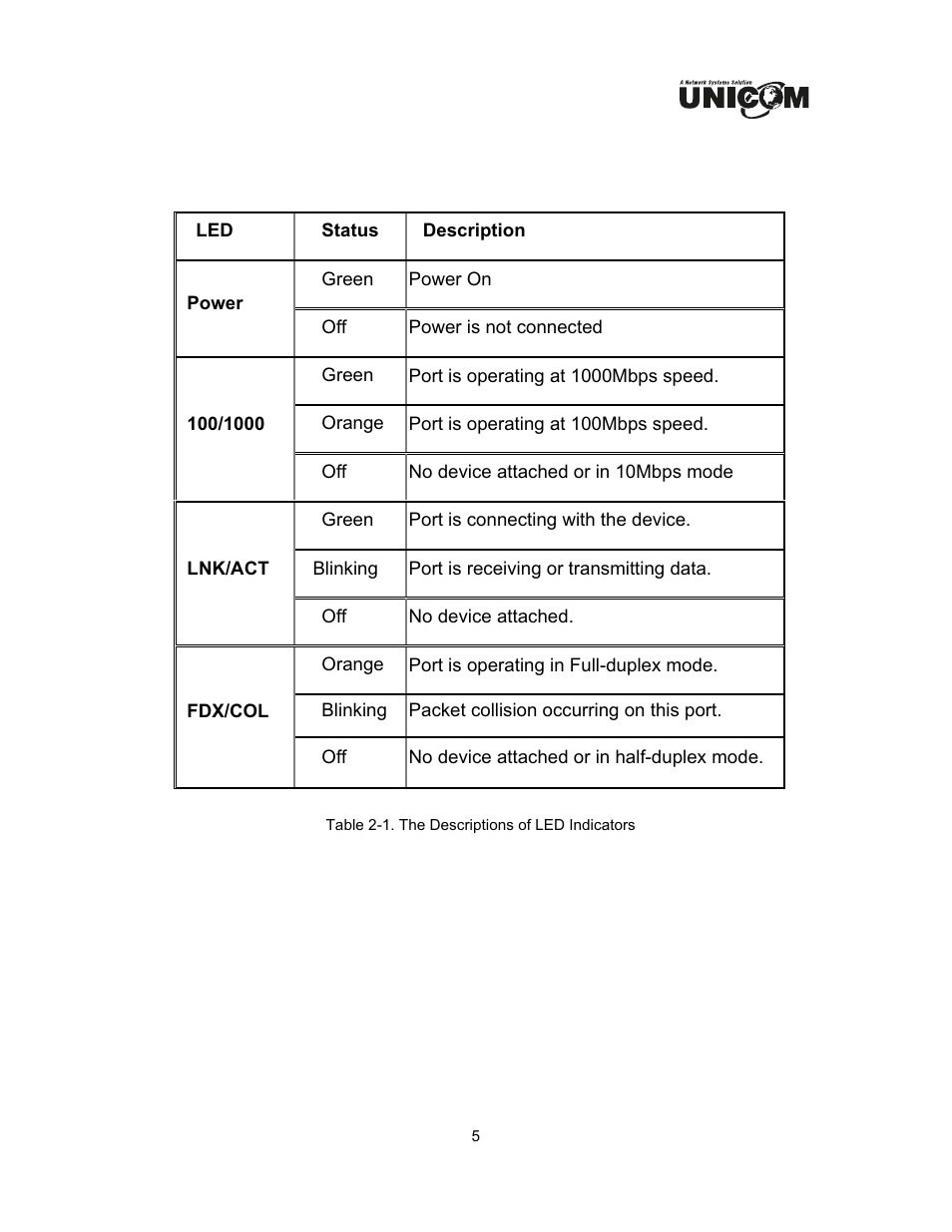 UNICOM Electric GEP-32005T User Manual | Page 8 / 12