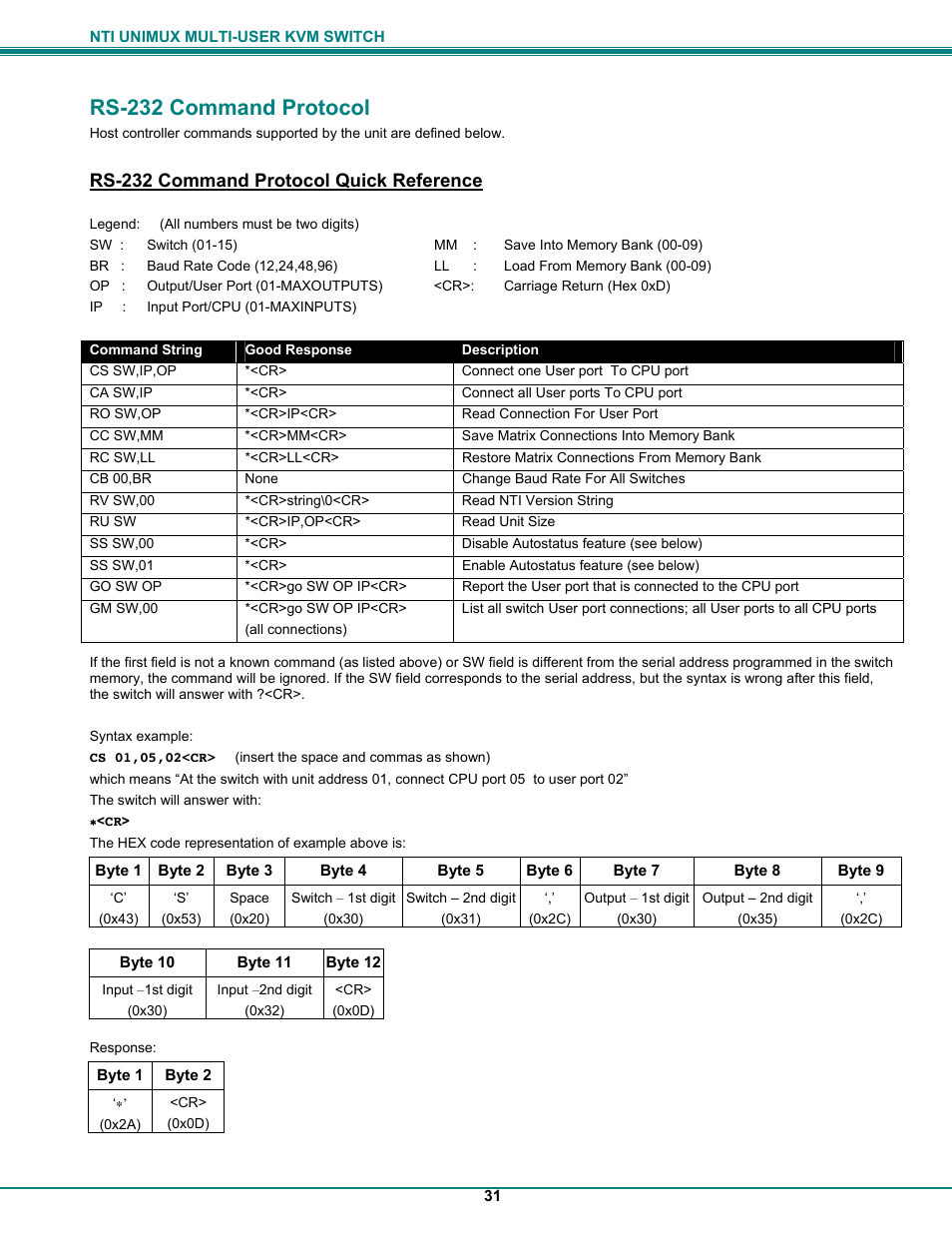 Rs-232 command protocol, Rs-232 command protocol quick reference | UNIMAX Houseware KVM Switch User Manual | Page 36 / 46