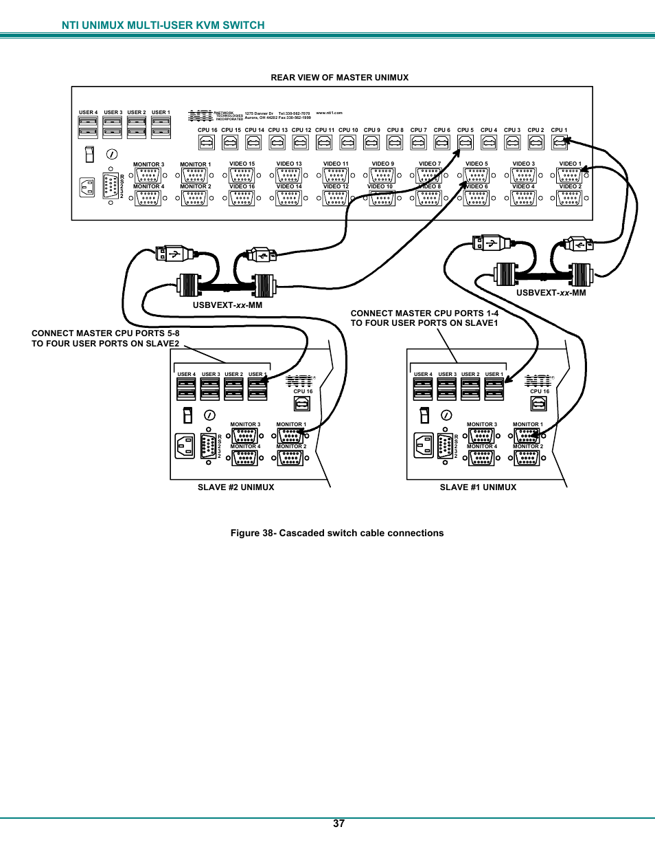 Nti unimux multi-user kvm switch 37, Figure 38- cascaded switch cable connections | UNIMAX Houseware KVM Switch User Manual | Page 42 / 46