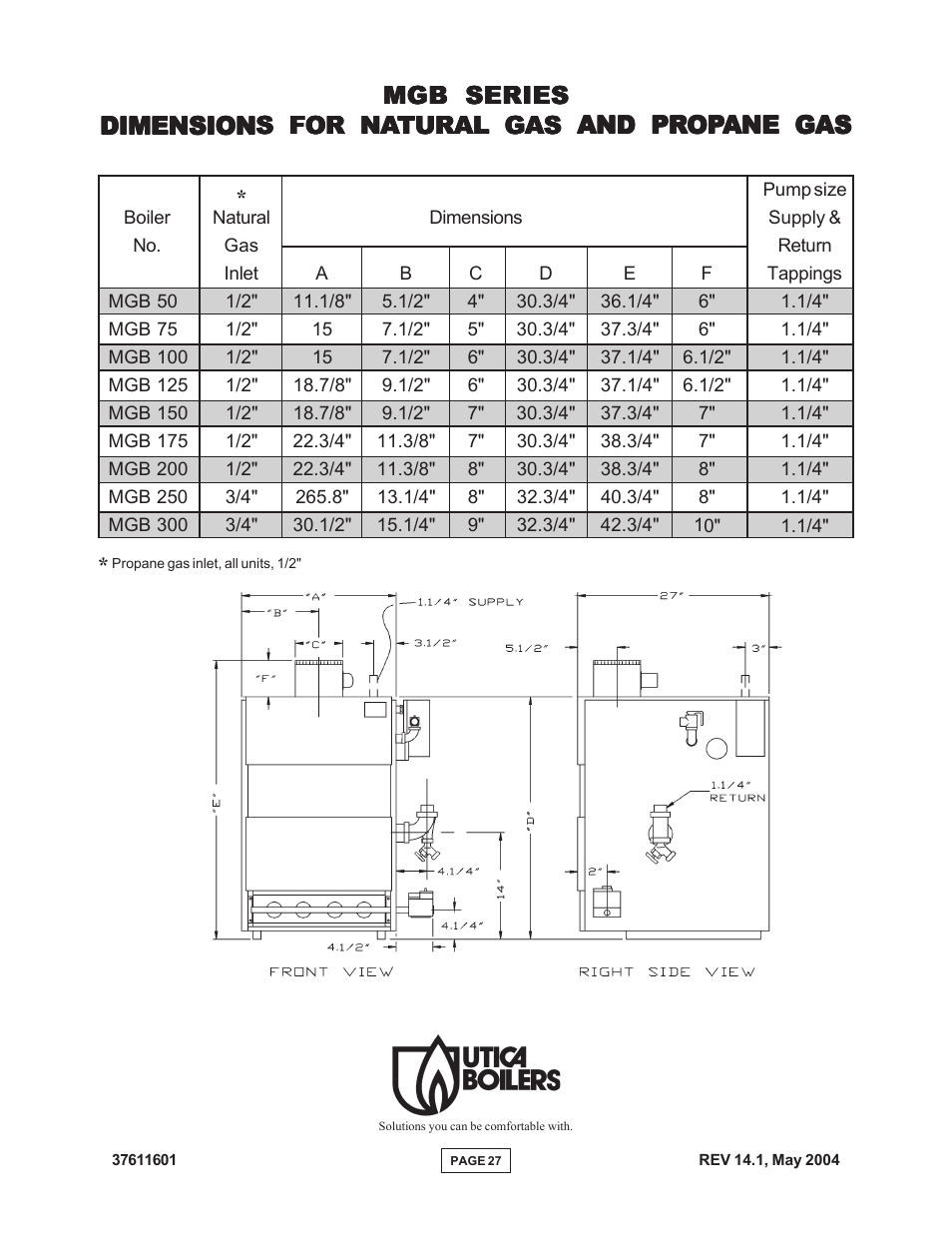 Mgb series | Utica Gas-fired Boiler User Manual | Page 28 / 28