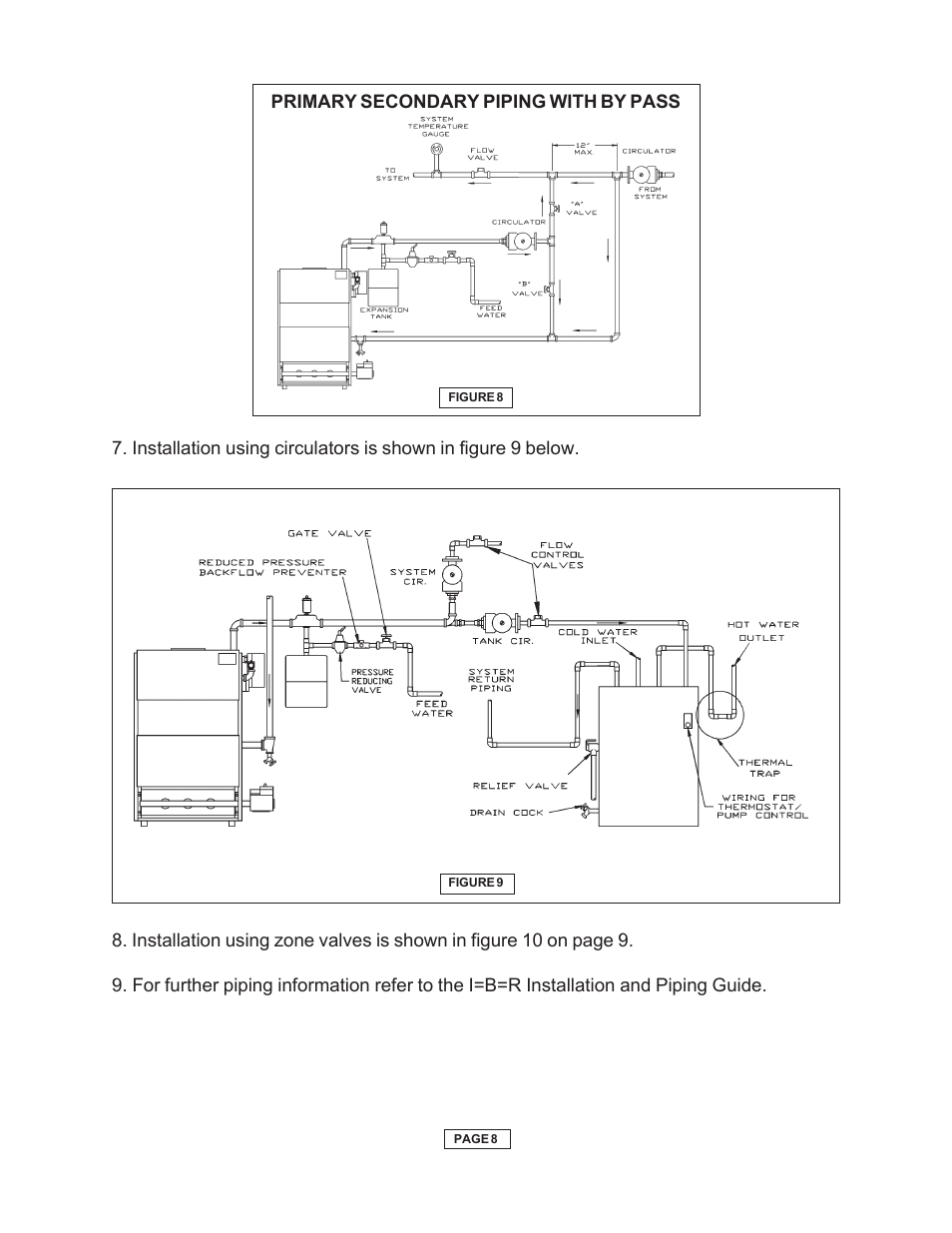 Utica Gas-fired Boiler User Manual | Page 9 / 28