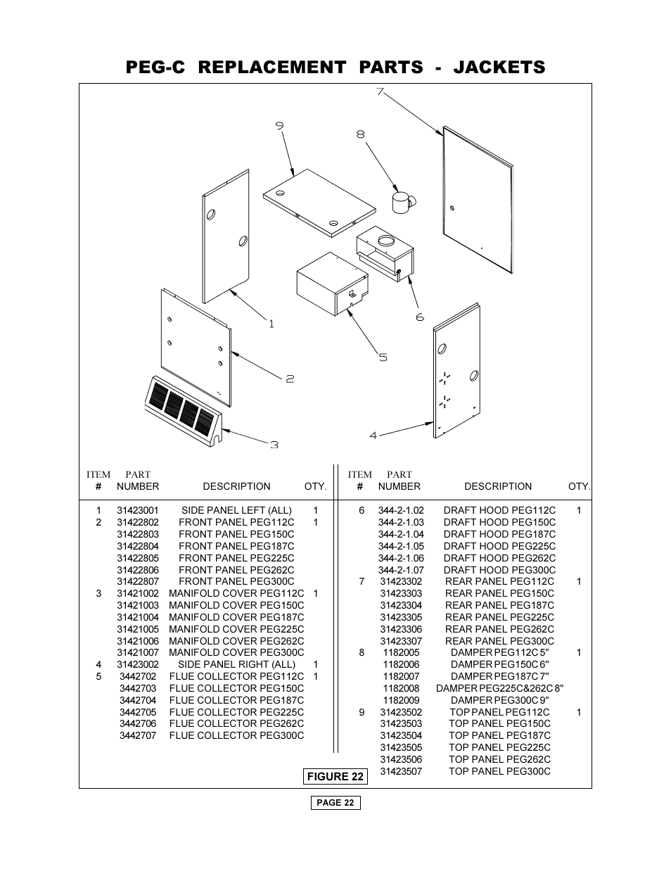 Peg-c replacement parts - jackets | Utica PEG-C User Manual | Page 24 / 28