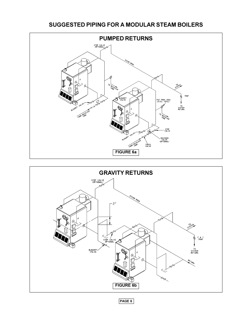 Utica PEG-C User Manual | Page 8 / 28