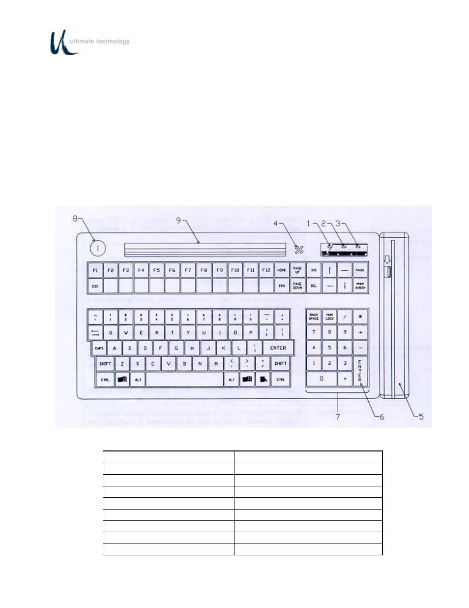 Operation | Ultimate Technology 600 POS User Manual | Page 16 / 81