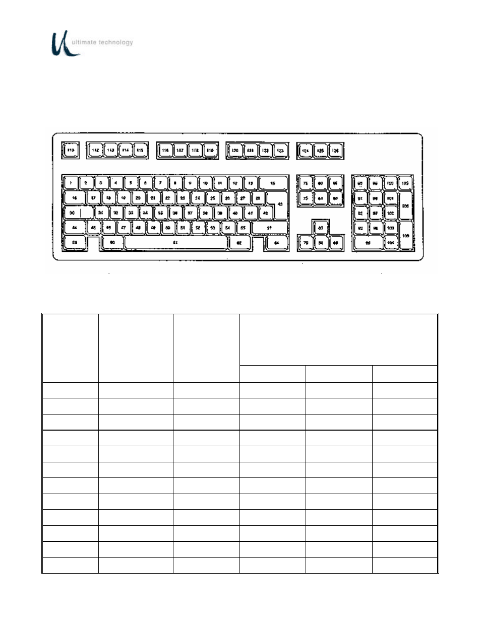 Ultimate Technology 600 POS User Manual | Page 75 / 81