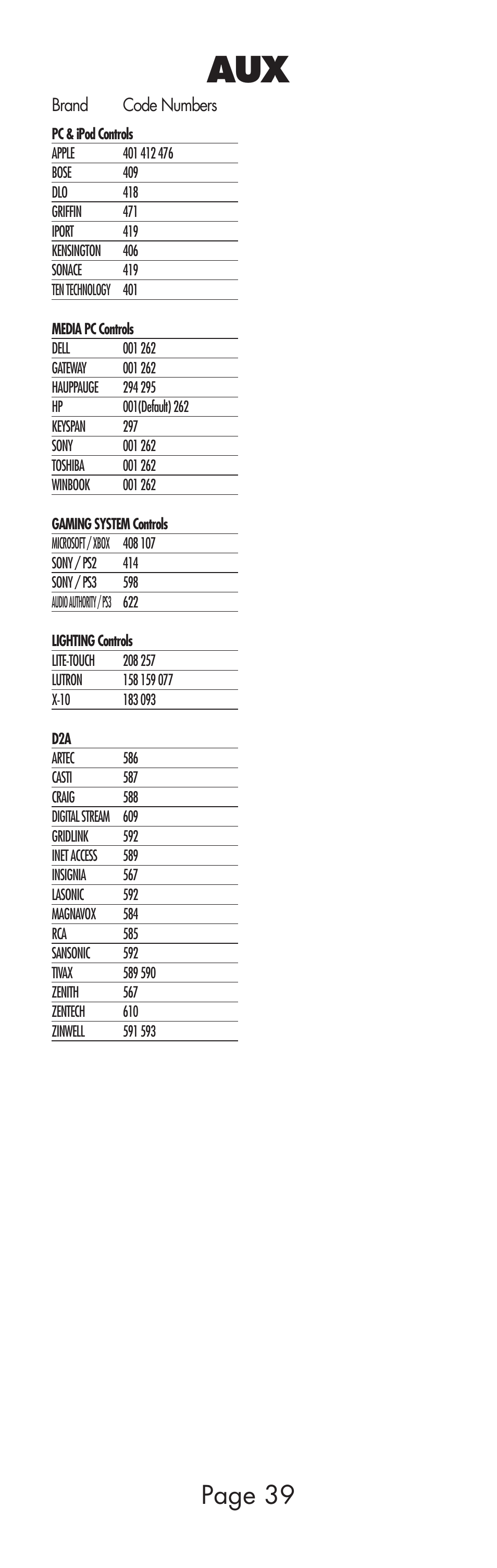 Page 39 | Universal Remote Control (URS) WR7 User Manual | Page 39 / 52