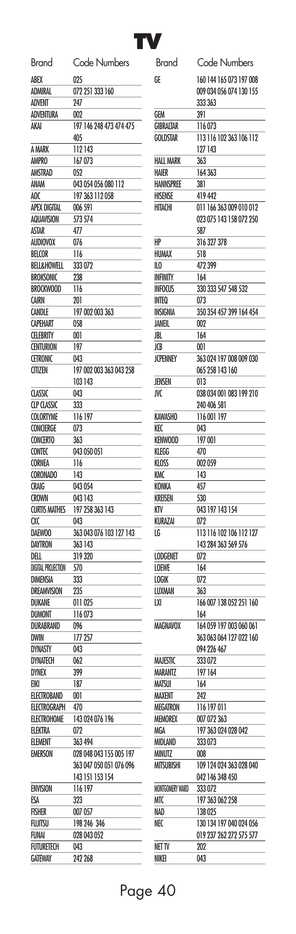 Page 40 | Universal Remote Control (URS) WR7 User Manual | Page 40 / 52