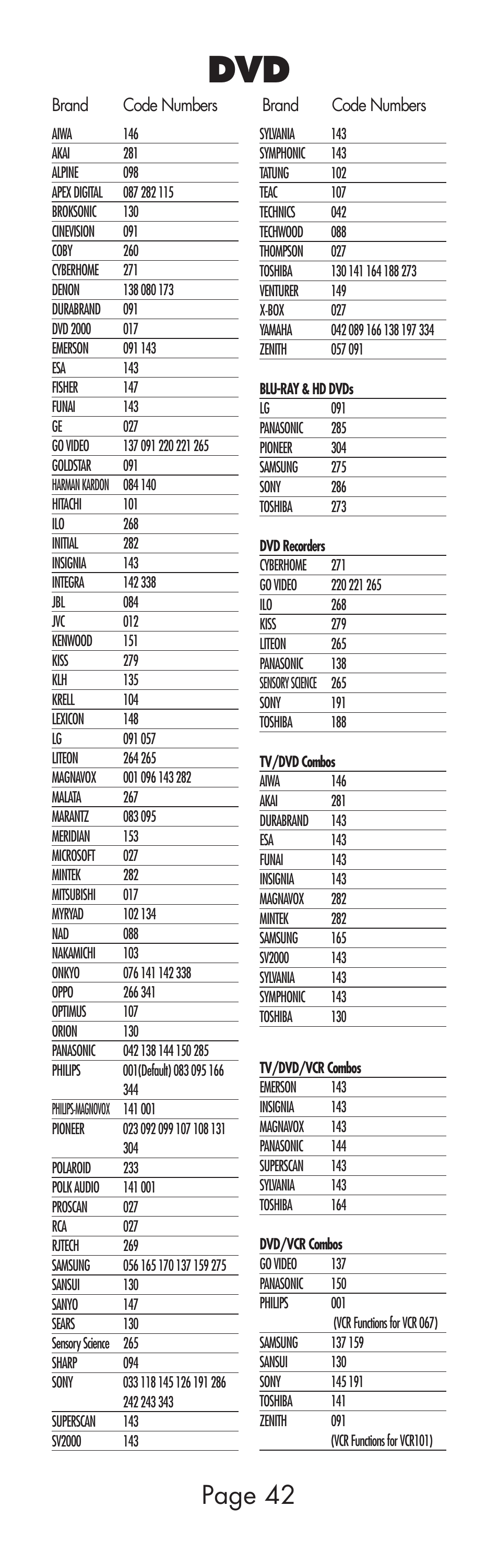 Page 42 | Universal Remote Control (URS) WR7 User Manual | Page 42 / 52