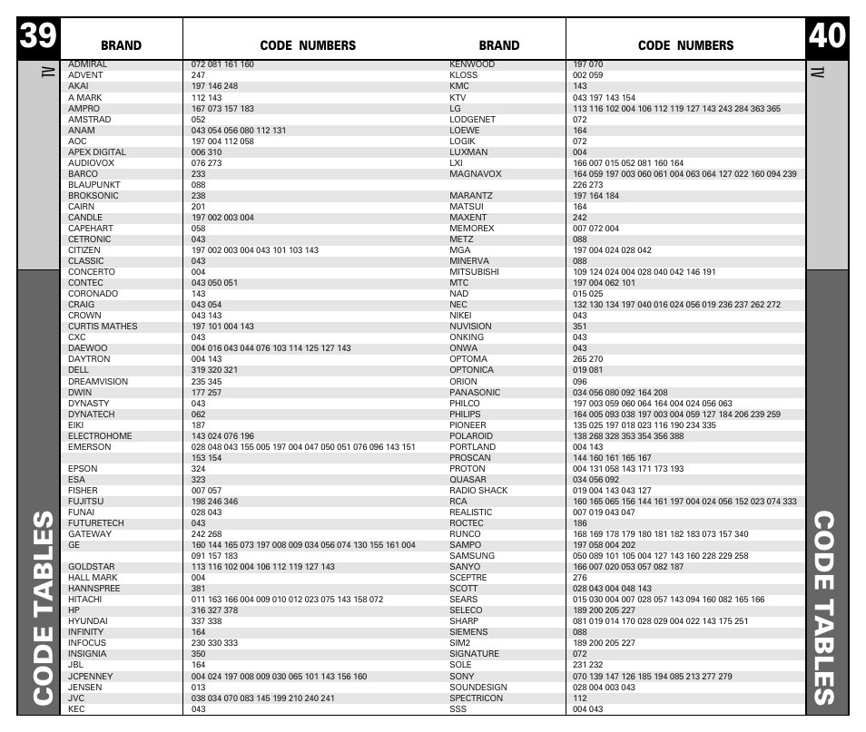 Code t ables code t ables, Brand code numbers | Universal Remote Control (URS) RF10 User Manual | Page 21 / 36