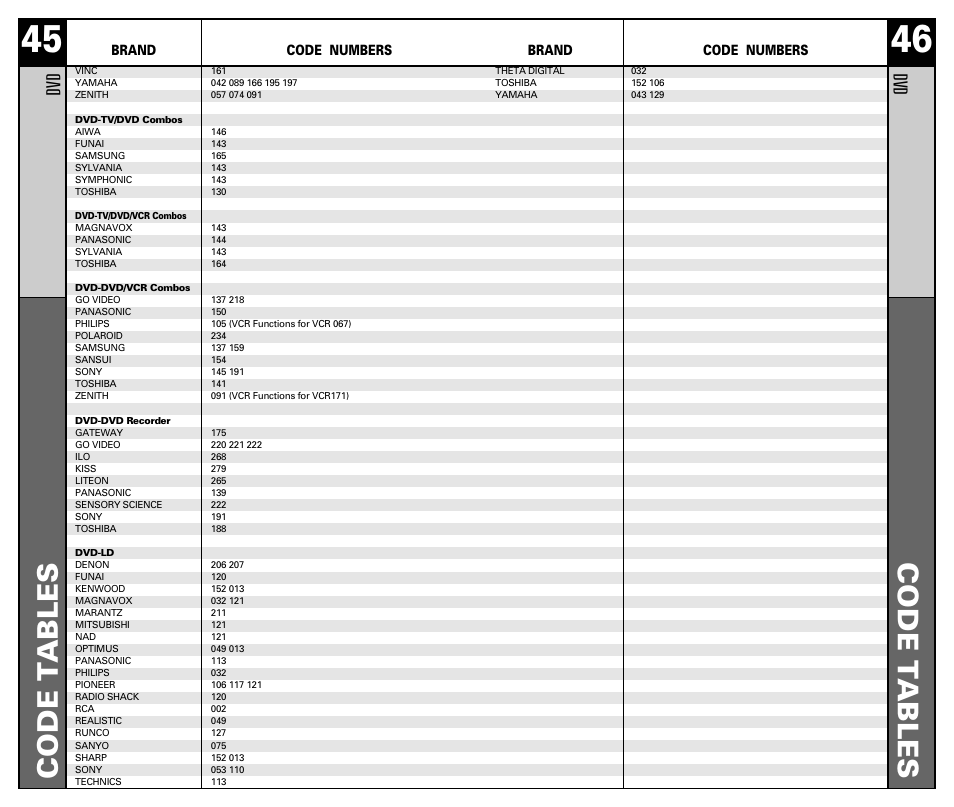 Code t ables, Dv d | Universal Remote Control (URS) RF10 User Manual | Page 24 / 36