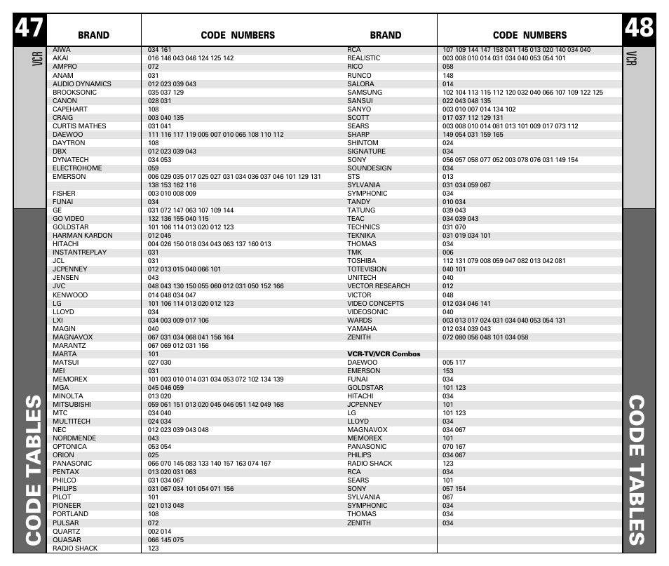 Code t ables, Brand code numbers | Universal Remote Control (URS) RF10 User Manual | Page 25 / 36