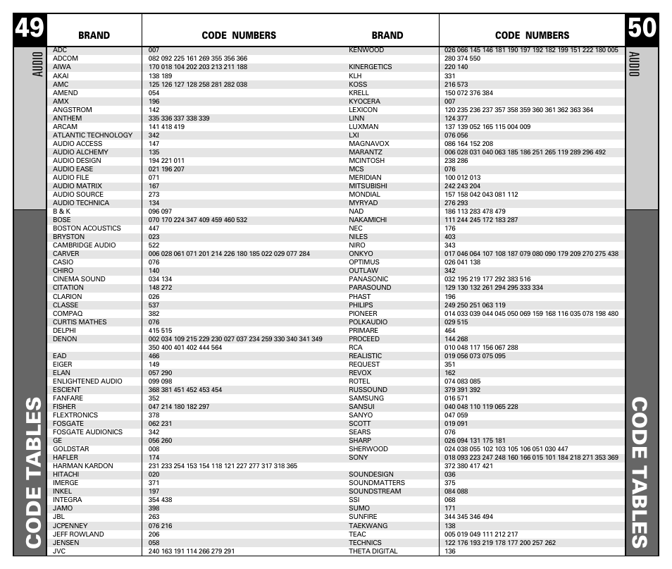 Code t ables, Audio, Brand code numbers | Universal Remote Control (URS) RF10 User Manual | Page 26 / 36