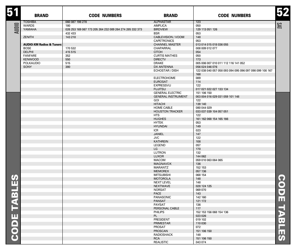 Code t ables, Audio, Sa t | Brand code numbers | Universal Remote Control (URS) RF10 User Manual | Page 27 / 36