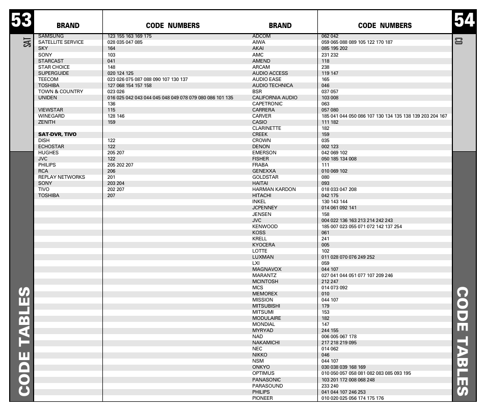 Code t ables, Sa t, Brand code numbers | Universal Remote Control (URS) RF10 User Manual | Page 28 / 36