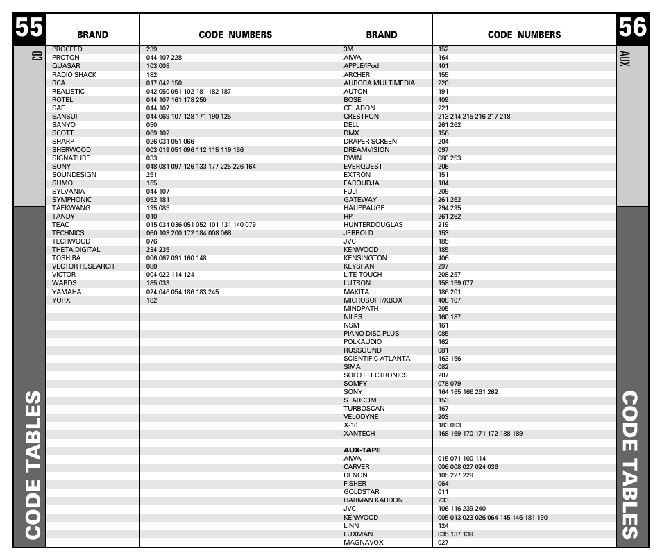 Code t ables, Au x, Brand code numbers | Universal Remote Control (URS) RF10 User Manual | Page 29 / 36