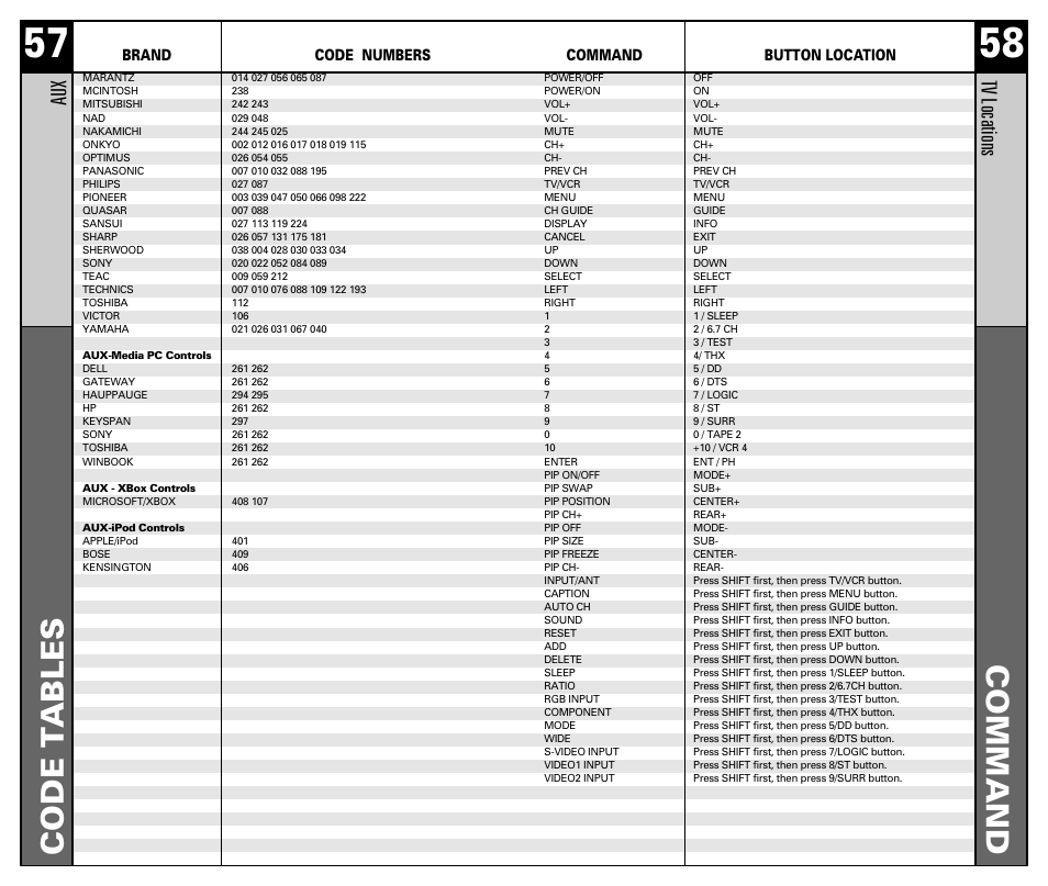 Command, Code t ables, Au x | Tv locations, Brand code numbers, Button location command | Universal Remote Control (URS) RF10 User Manual | Page 30 / 36