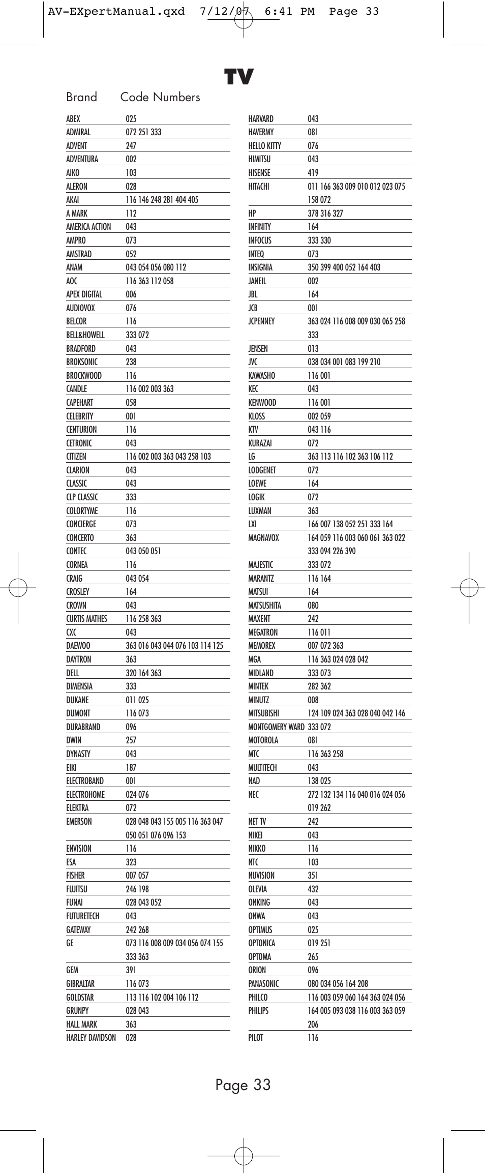 Page 33 | Universal Remote Control (URS) AVEX R6 User Manual | Page 33 / 44