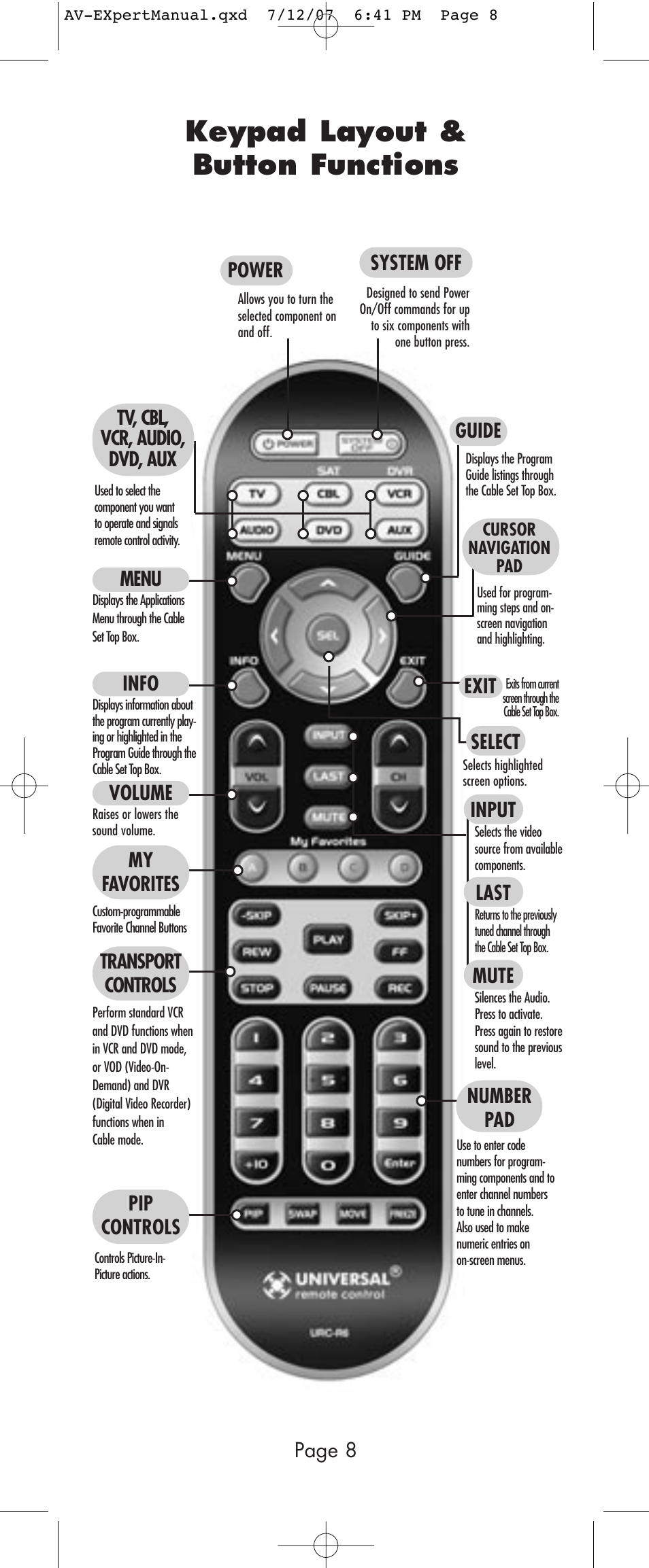 Keypad layout & button functions, Page 8, Power | System off, Pip controls, Transport controls, My favorites, Volume, Info, Menu | Universal Remote Control (URS) AVEX R6 User Manual | Page 8 / 44