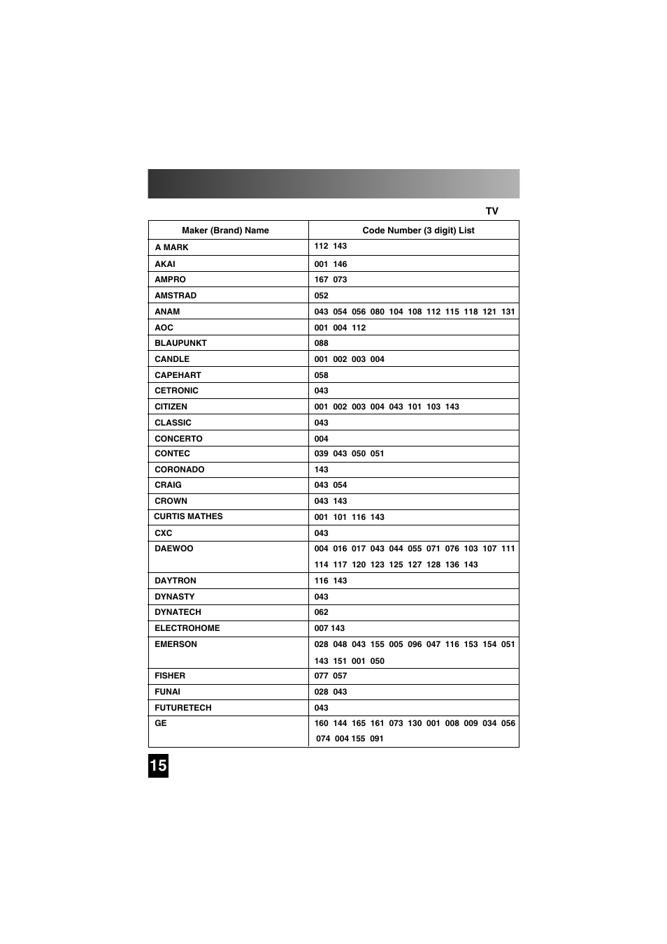 Three digit code lists | Universal Remote Control (URS) SL-7000 User Manual | Page 15 / 45