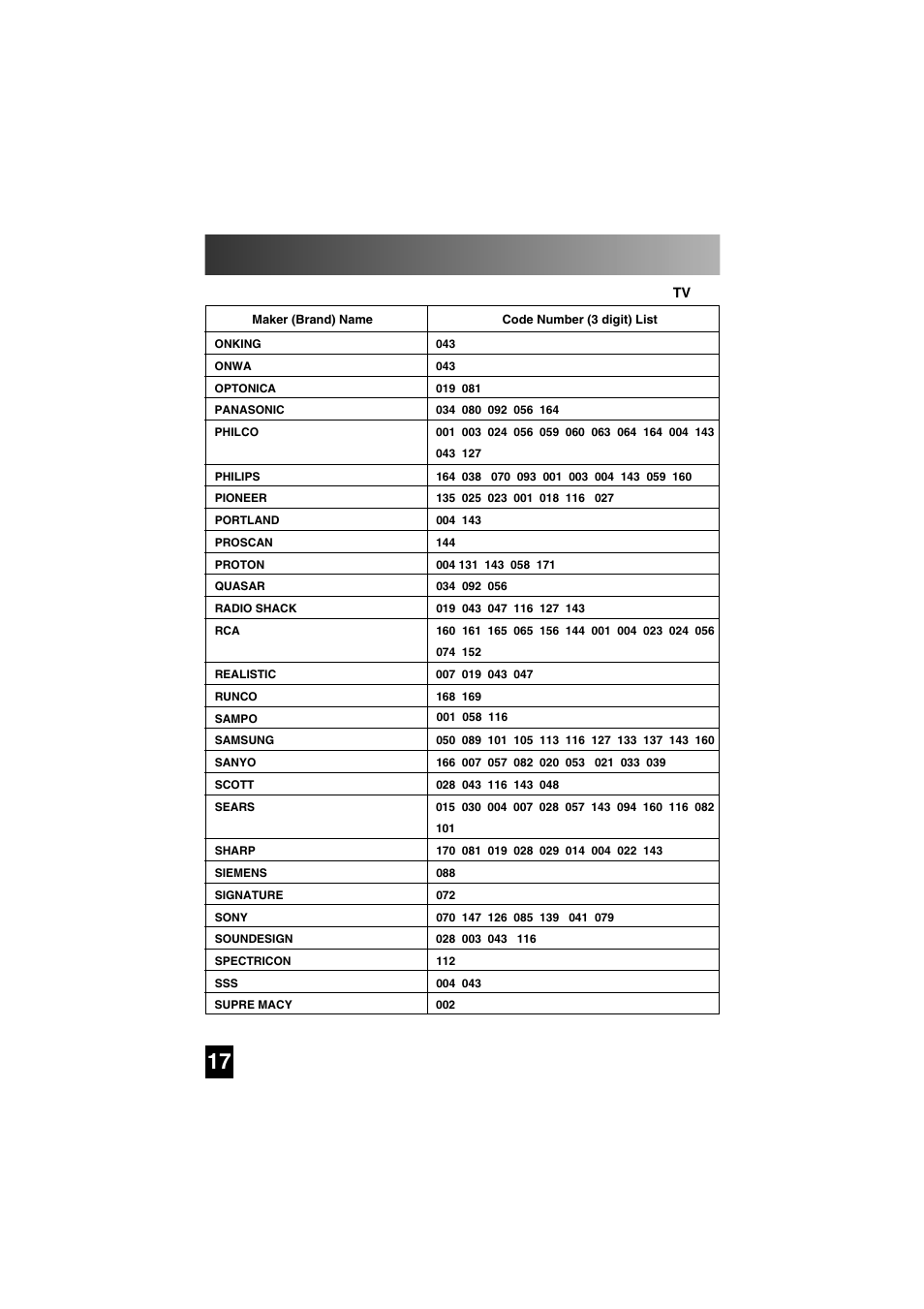 Three digit code lists | Universal Remote Control (URS) SL-7000 User Manual | Page 17 / 45