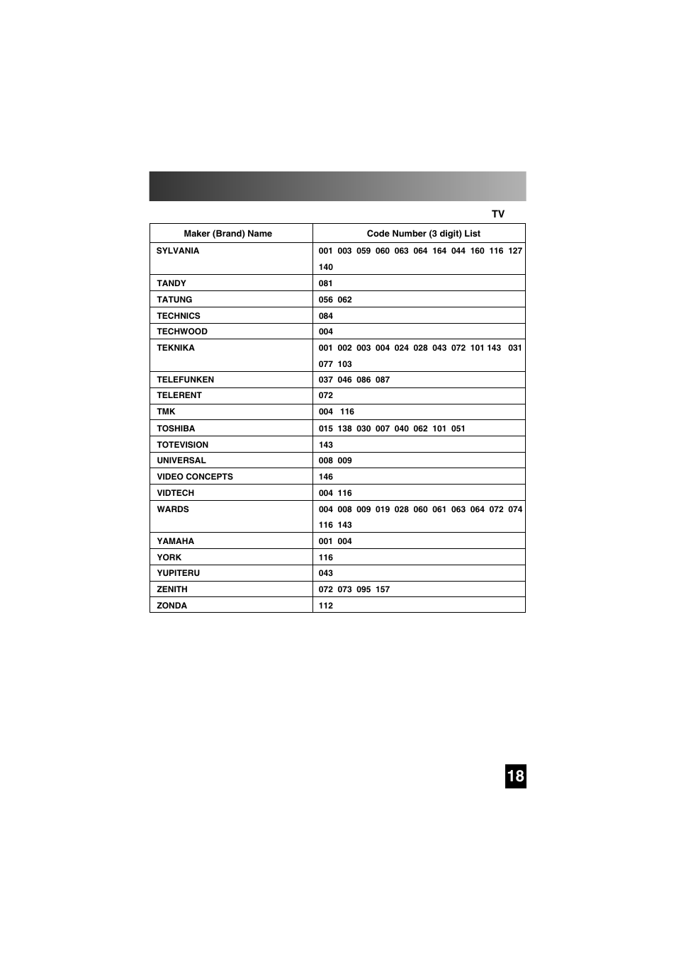 Three digit code lists | Universal Remote Control (URS) SL-7000 User Manual | Page 18 / 45