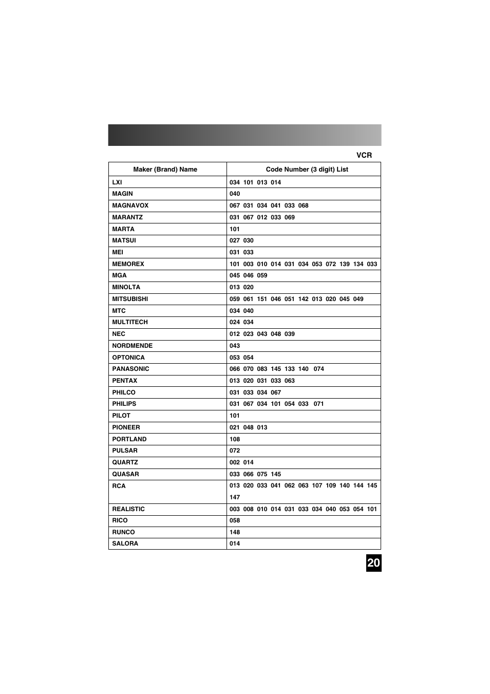 Three digit code lists | Universal Remote Control (URS) SL-7000 User Manual | Page 20 / 45