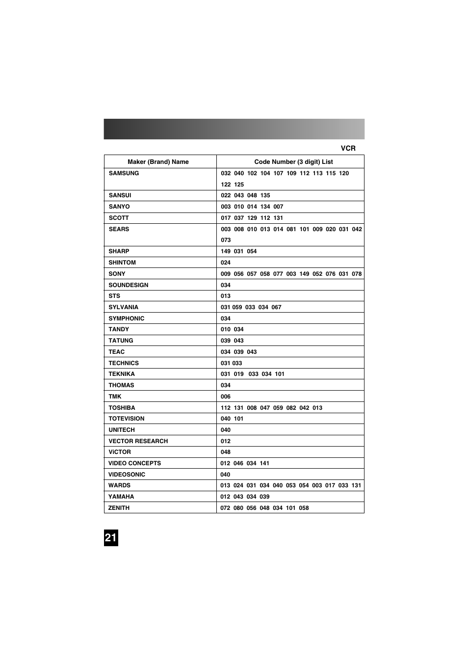 Three digit code lists | Universal Remote Control (URS) SL-7000 User Manual | Page 21 / 45