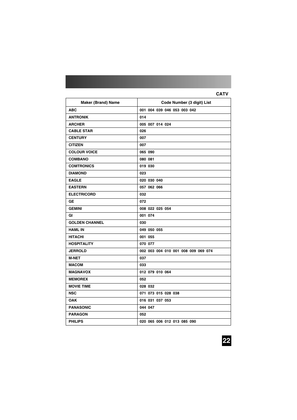 Three digit code lists | Universal Remote Control (URS) SL-7000 User Manual | Page 22 / 45