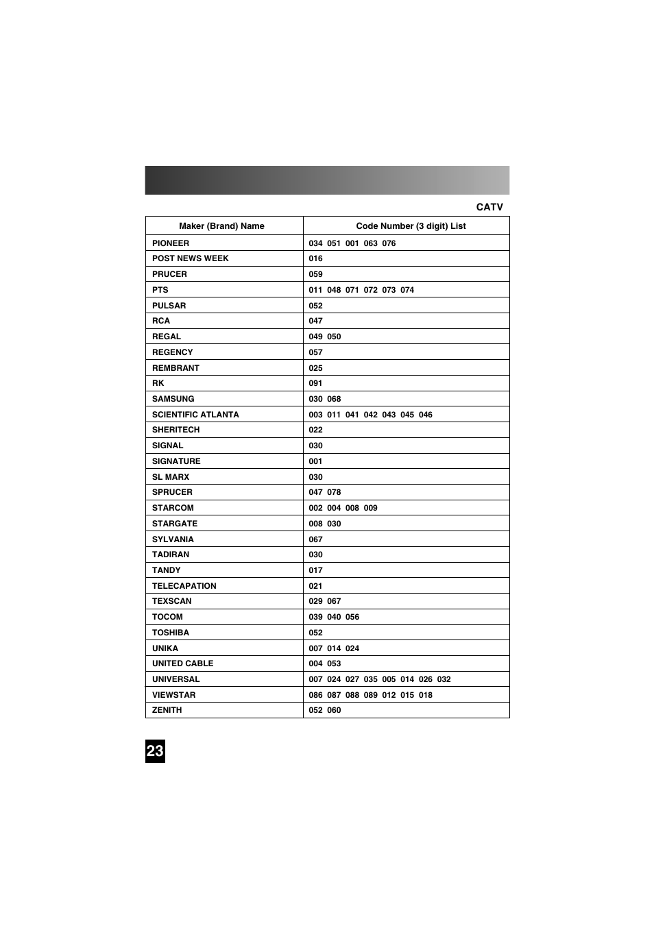 Three digit code lists | Universal Remote Control (URS) SL-7000 User Manual | Page 23 / 45