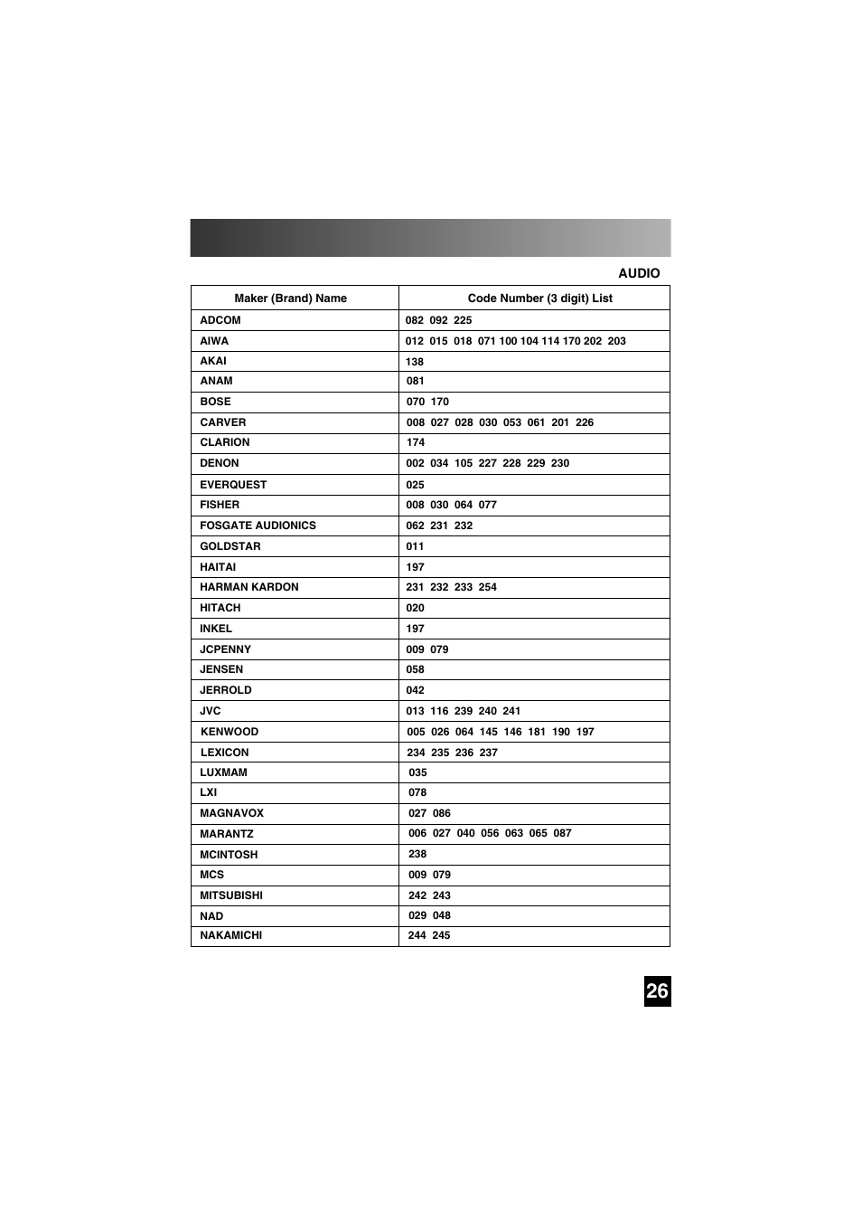 Three digit code lists | Universal Remote Control (URS) SL-7000 User Manual | Page 26 / 45