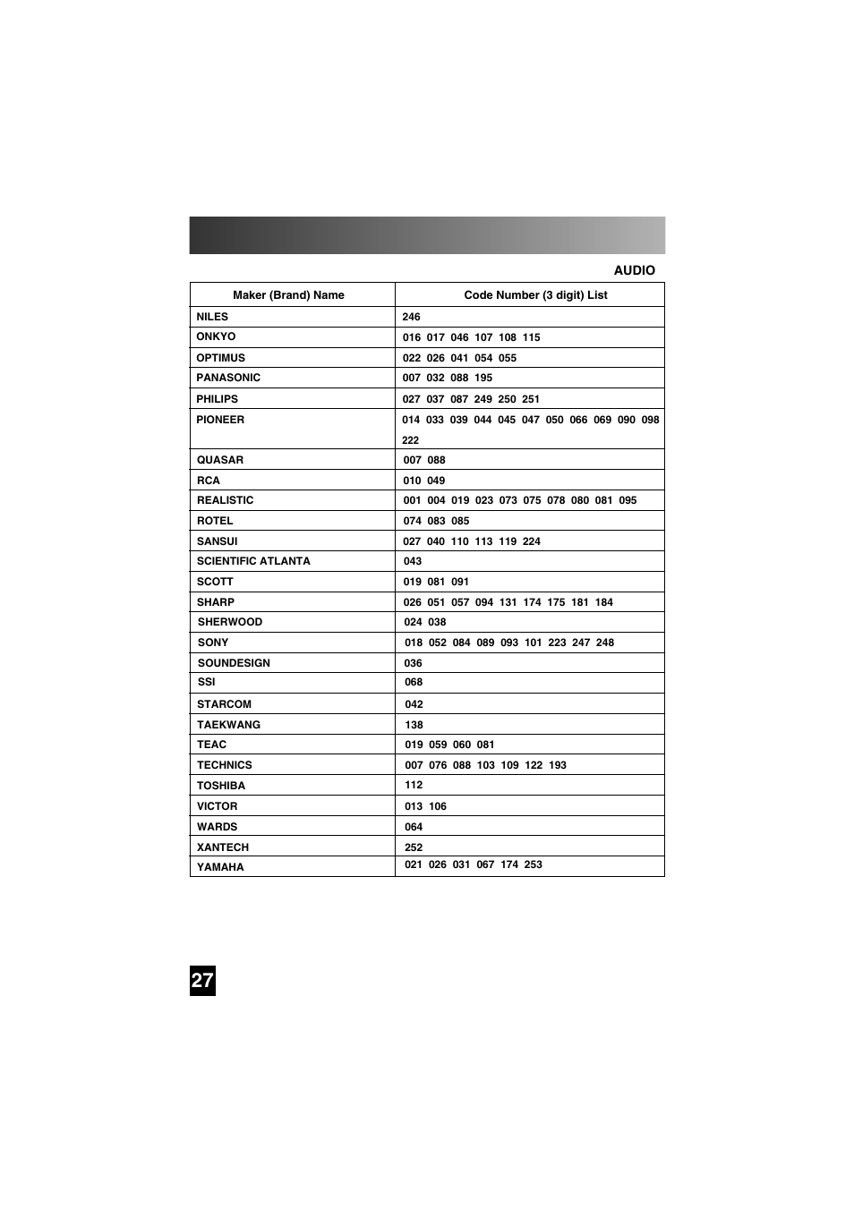 Three digit code lists | Universal Remote Control (URS) SL-7000 User Manual | Page 27 / 45