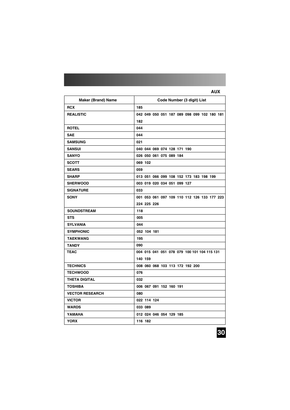 Three digit code lists | Universal Remote Control (URS) SL-7000 User Manual | Page 30 / 45