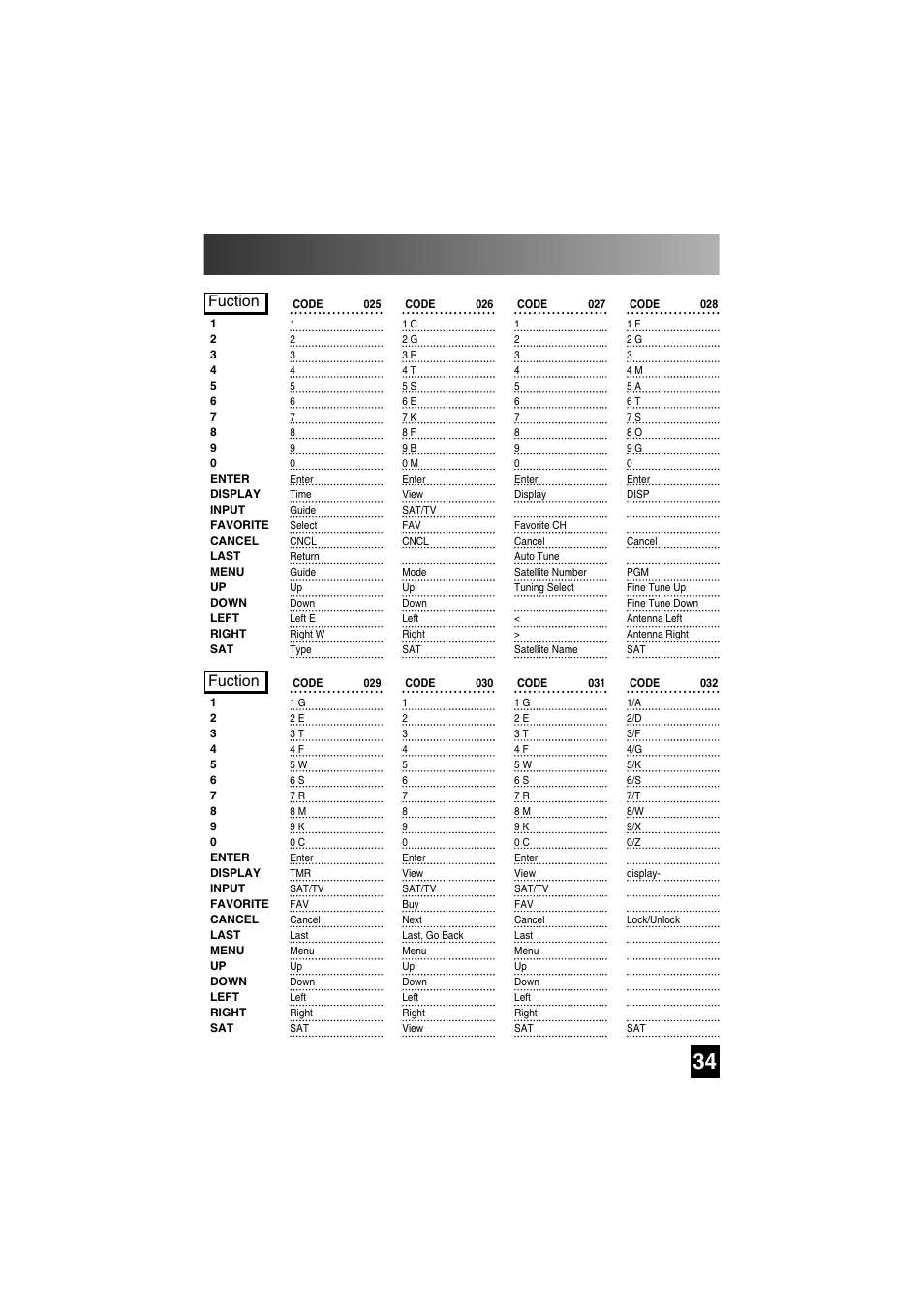 Satellite functions by code, Fuction | Universal Remote Control (URS) SL-7000 User Manual | Page 34 / 45